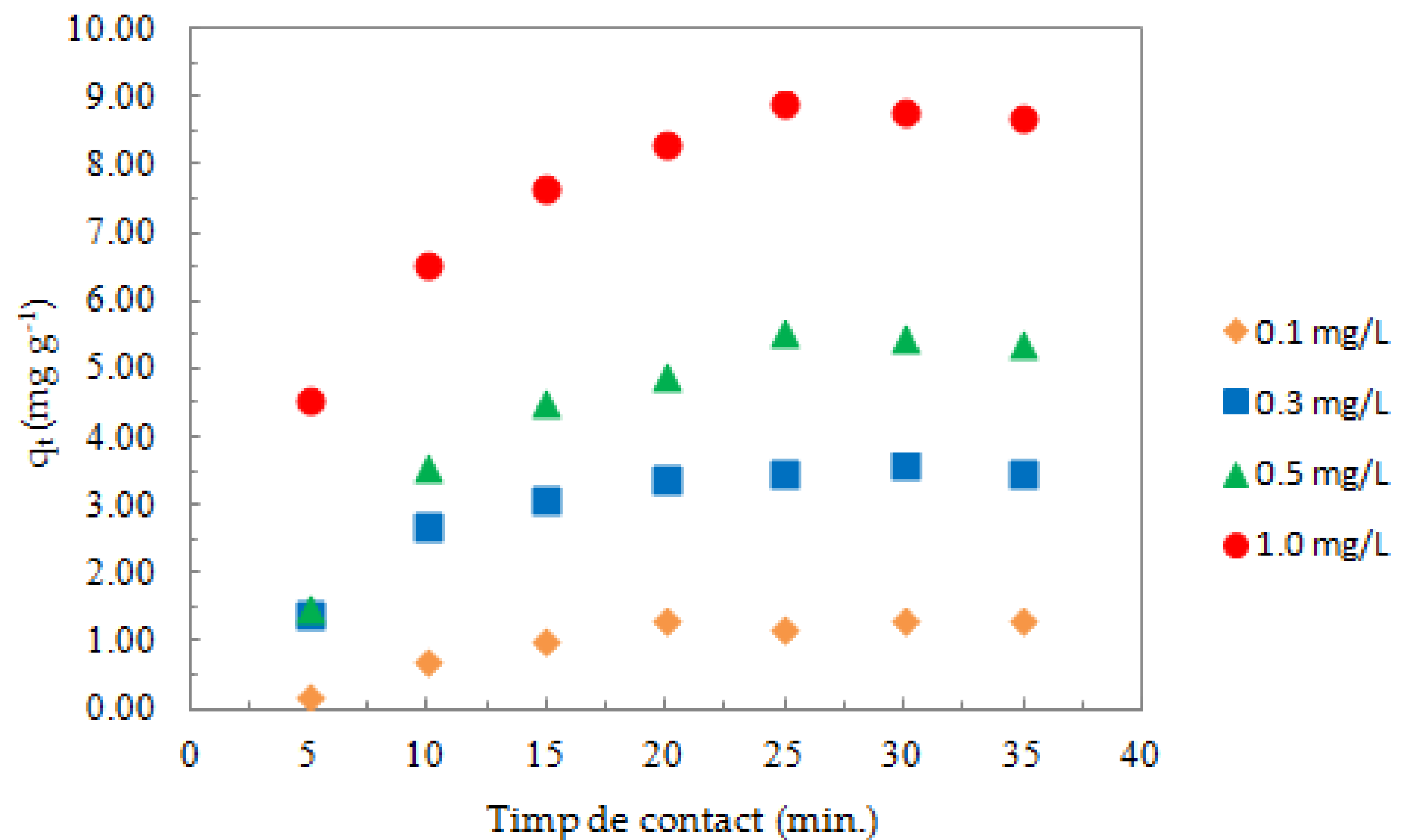 Nanomaterials 08 00992 g007 550