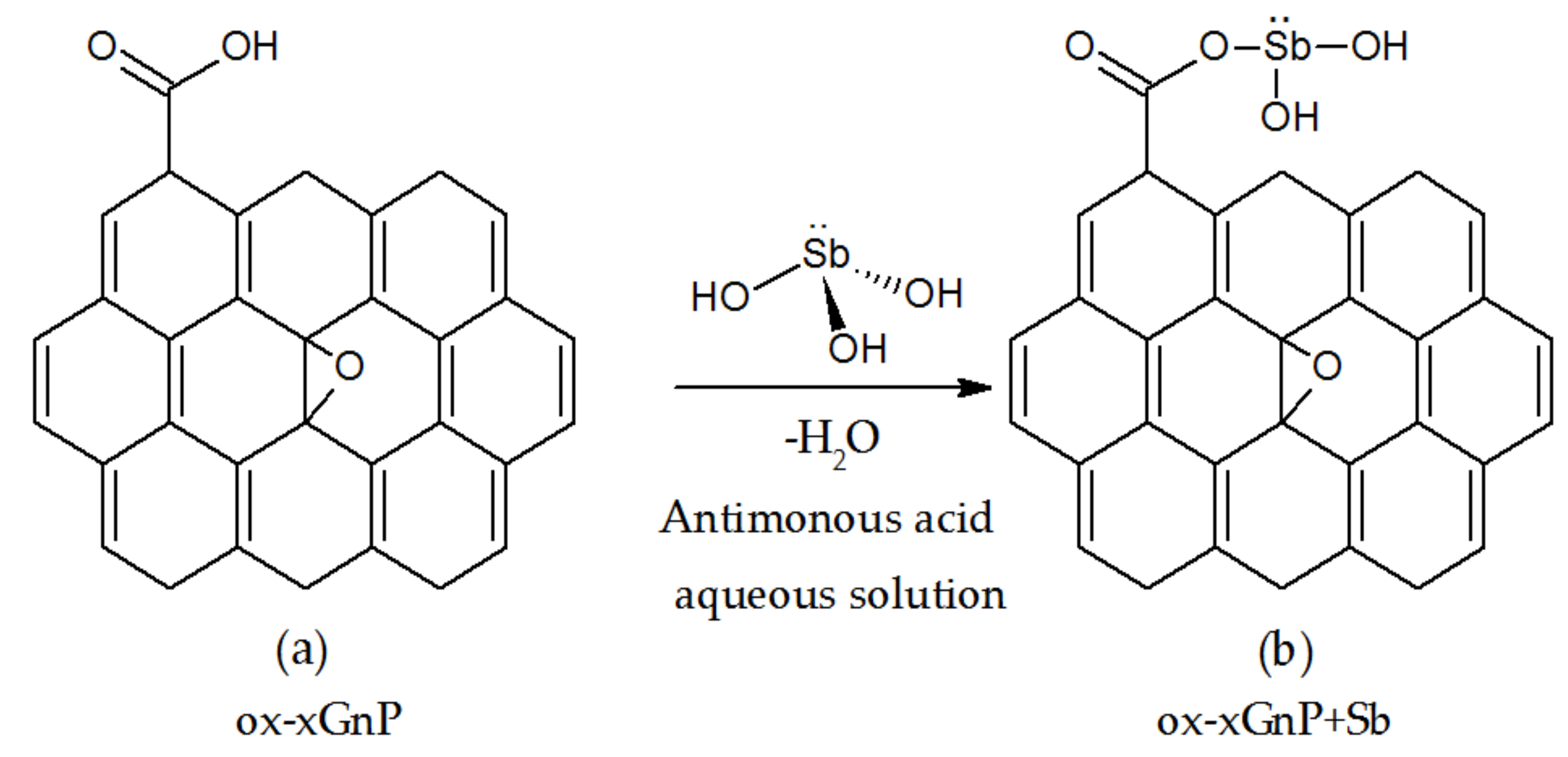 Nanomaterials 08 00992 g011 550