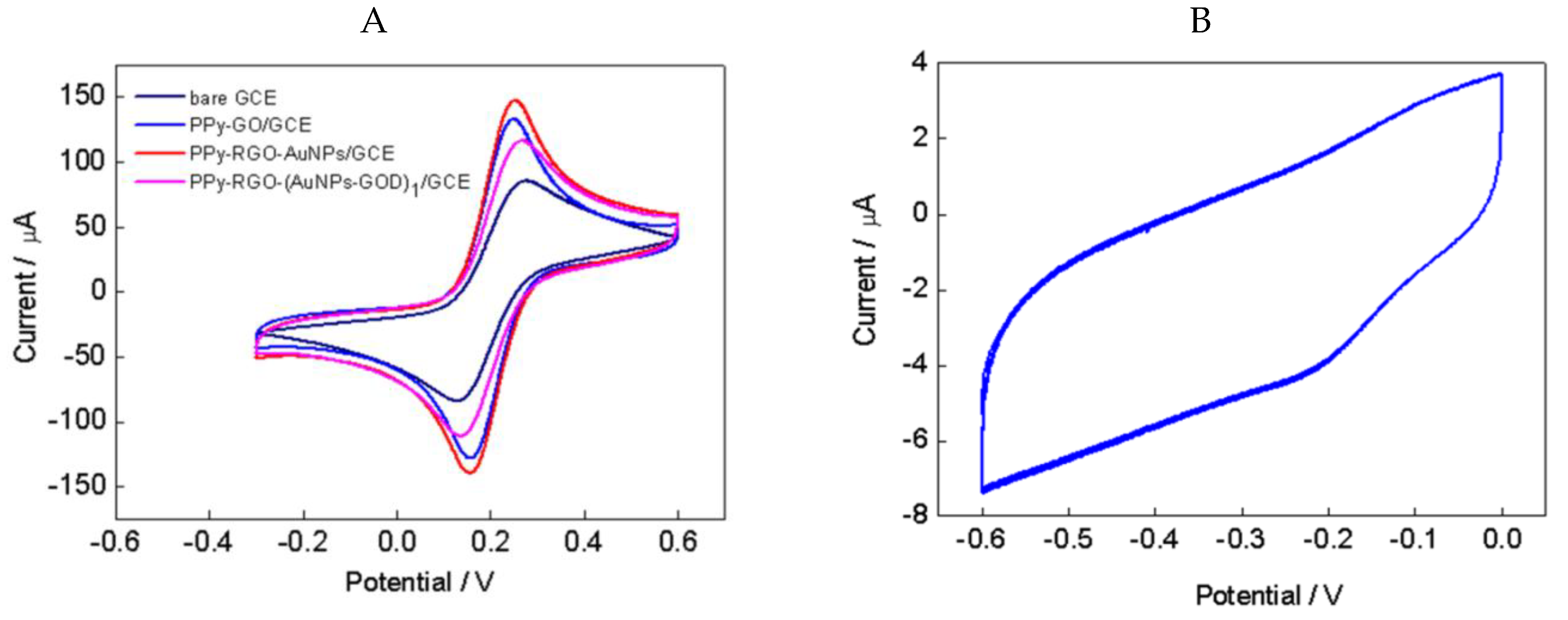 Nanomaterials 08 00993 g004