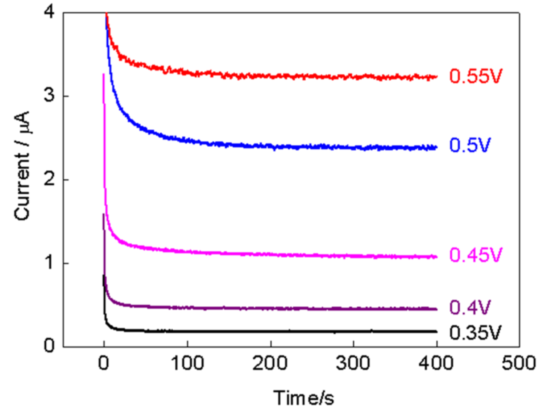 Nanomaterials 08 00993 g006
