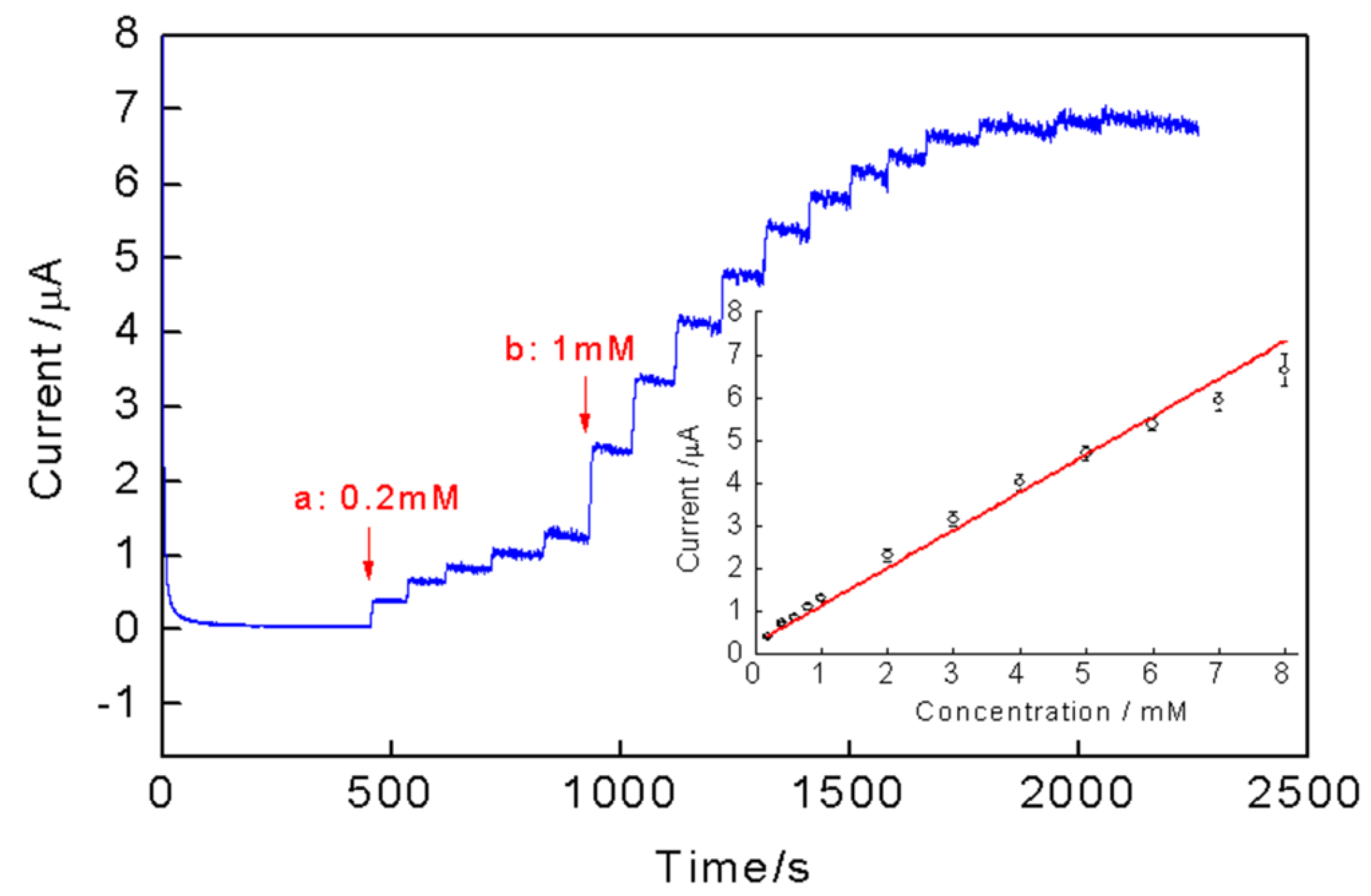 Nanomaterials 08 00993 g007