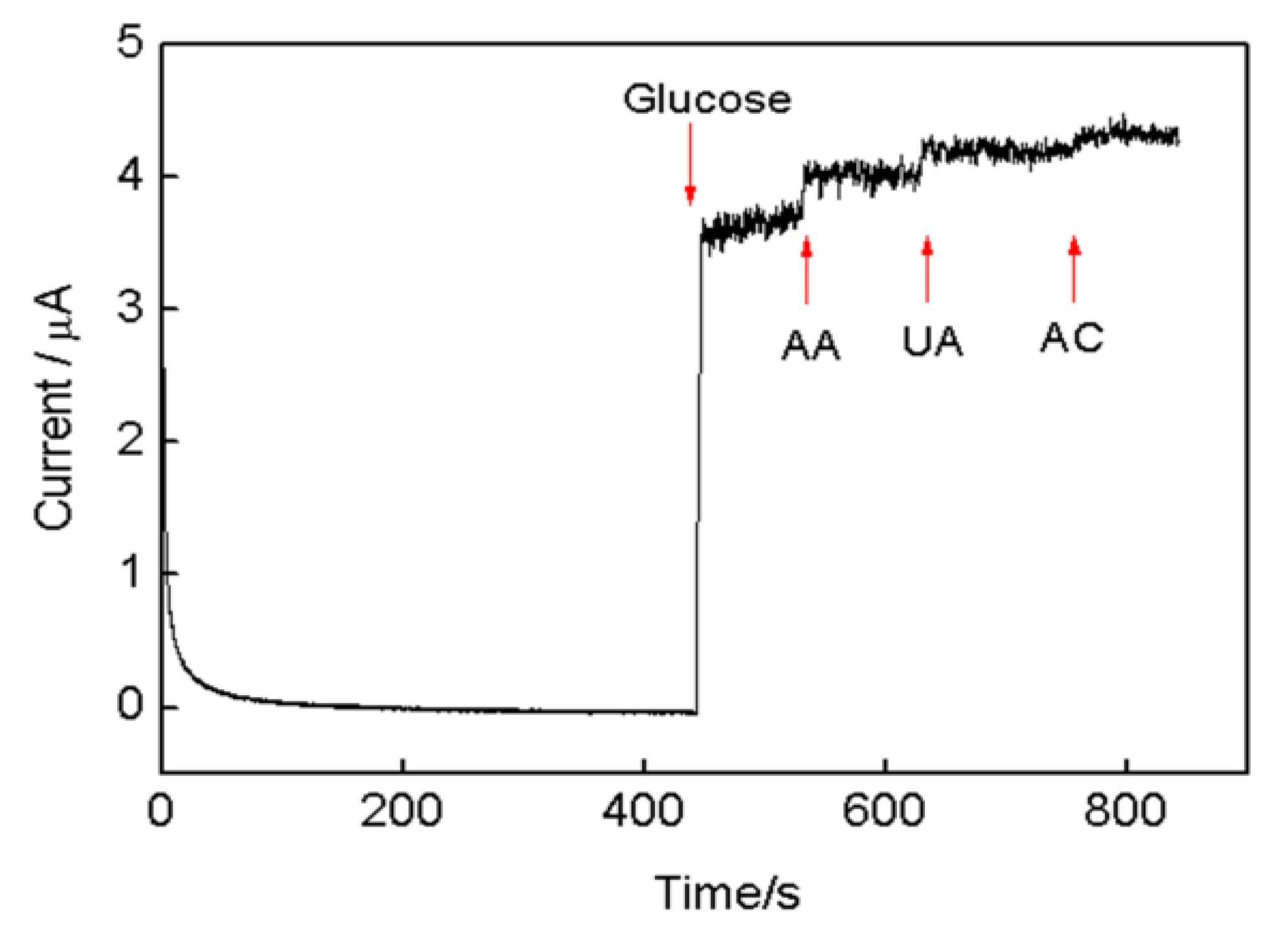 Nanomaterials 08 00993 g008