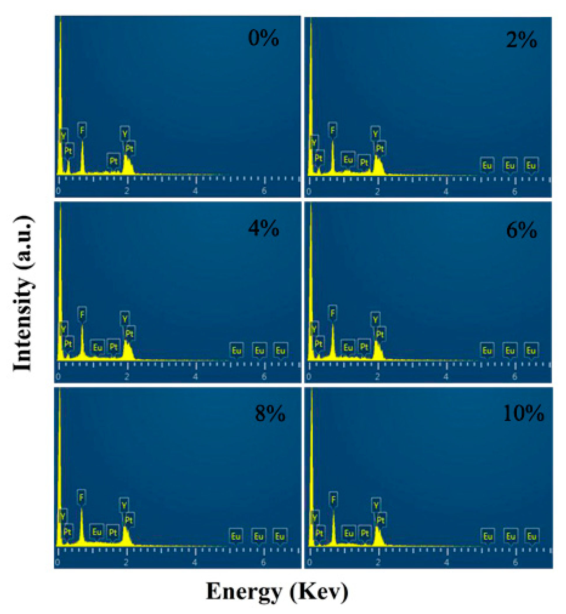 Nanomaterials 08 00995 g002