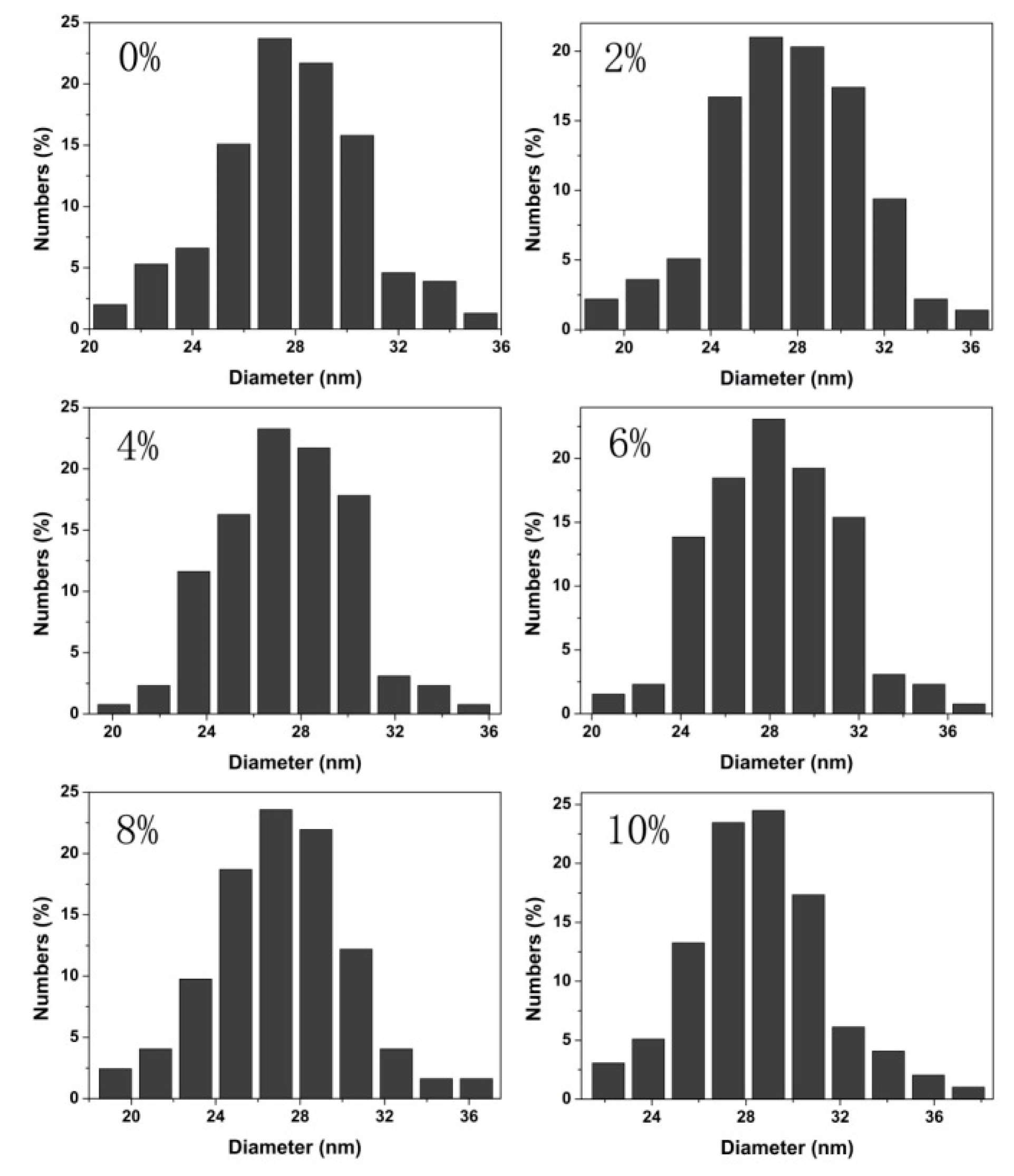 Nanomaterials 08 00995 g003b