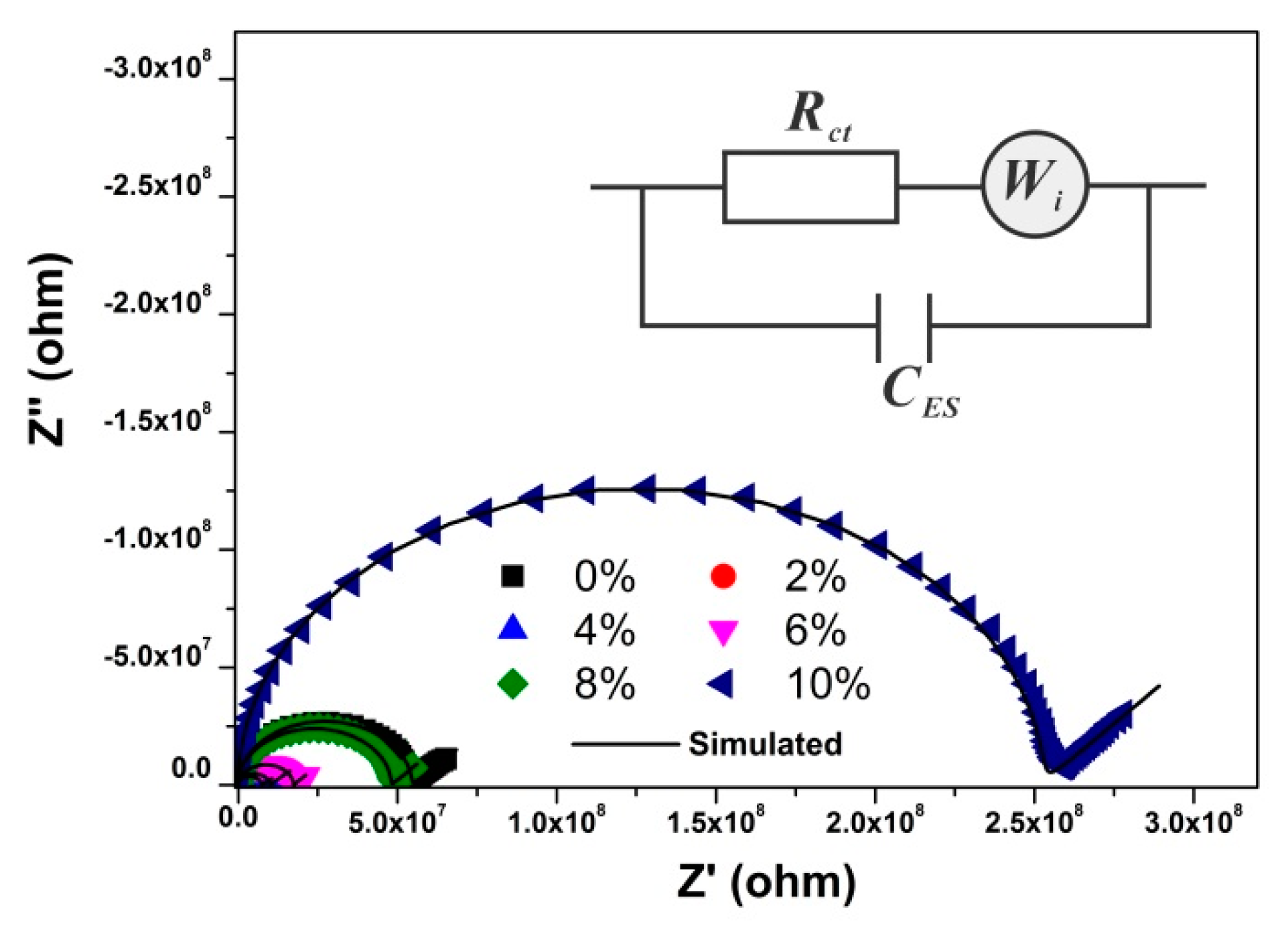 Nanomaterials 08 00995 g004