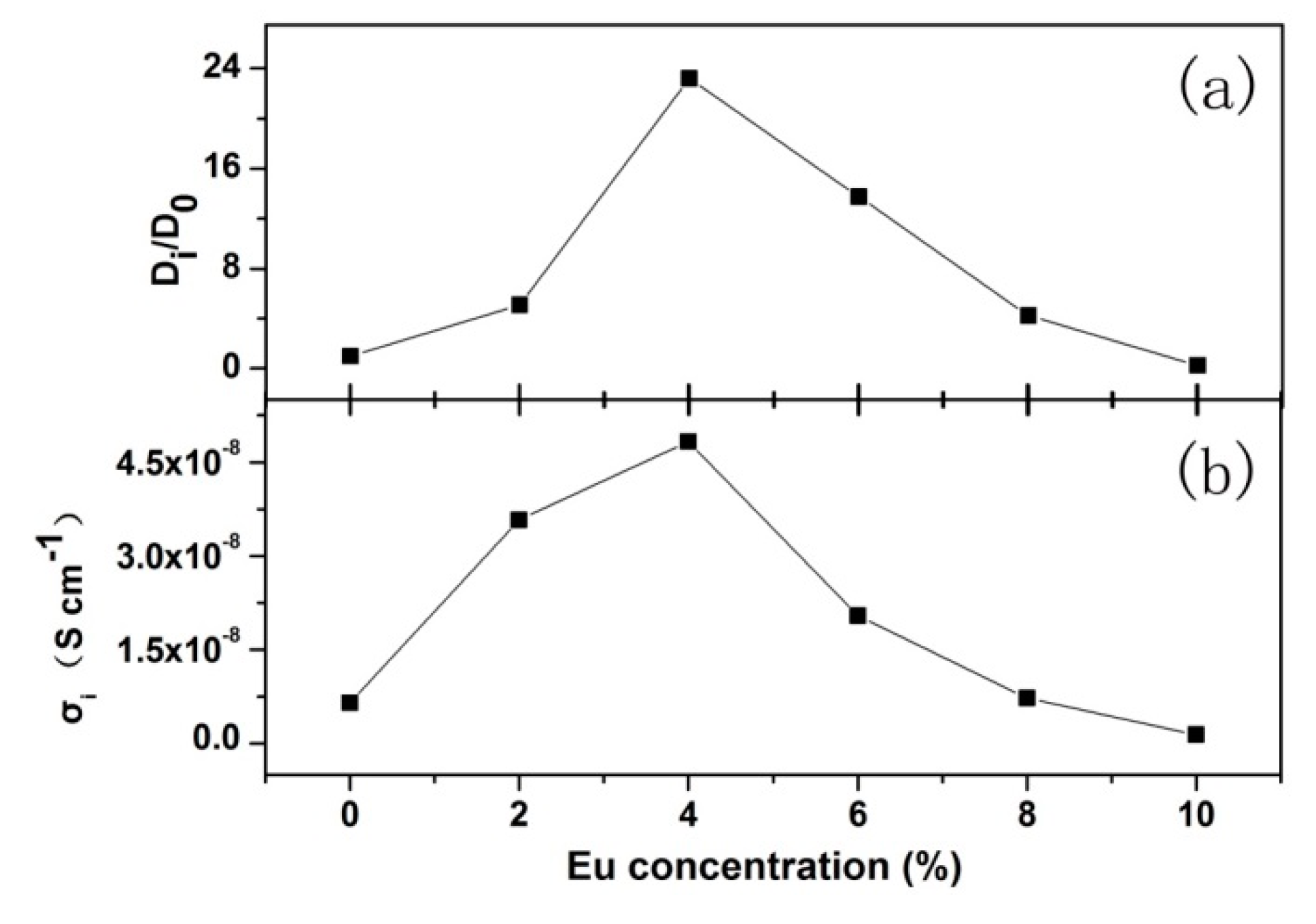 Nanomaterials 08 00995 g006