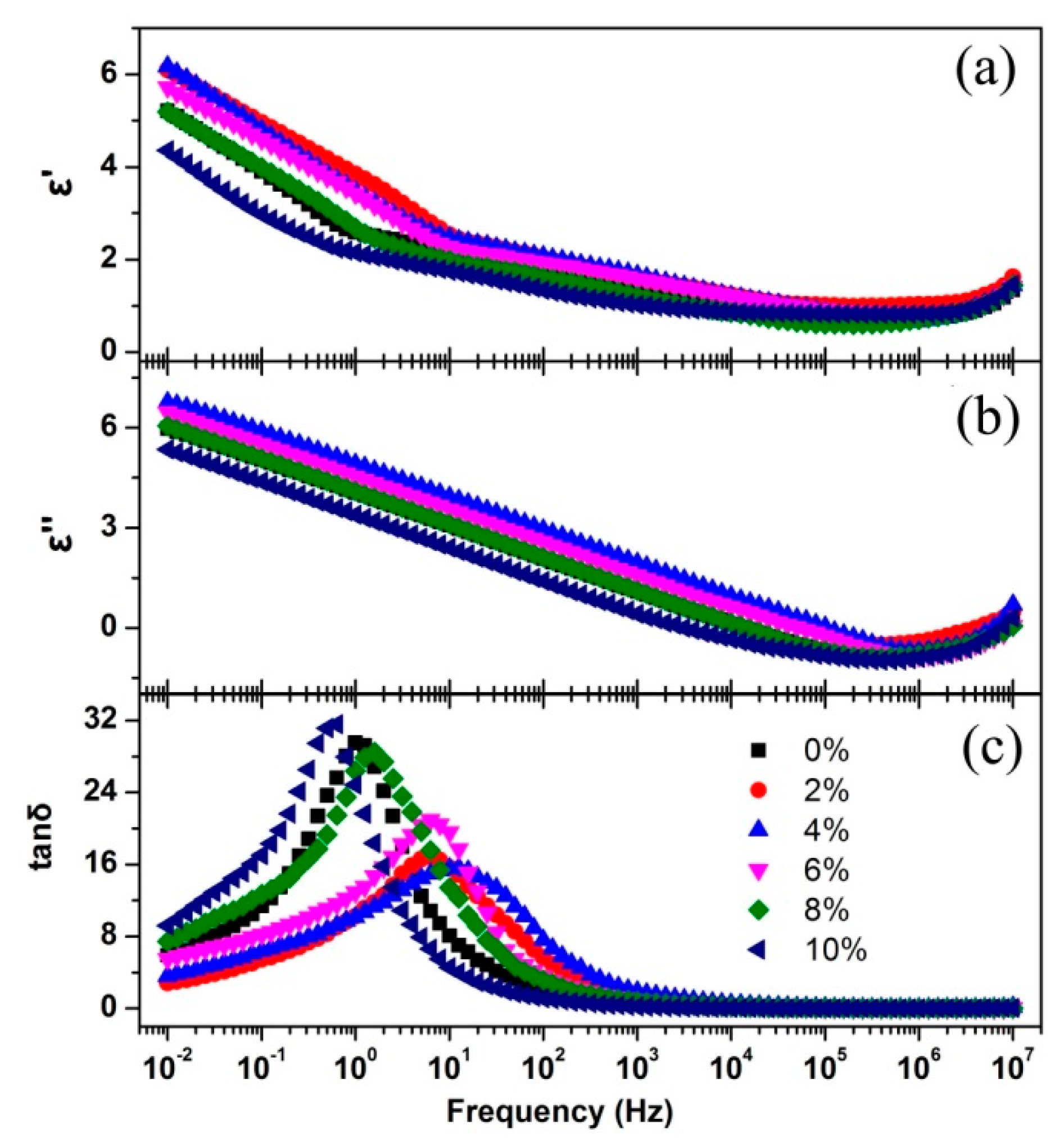 Nanomaterials 08 00995 g007