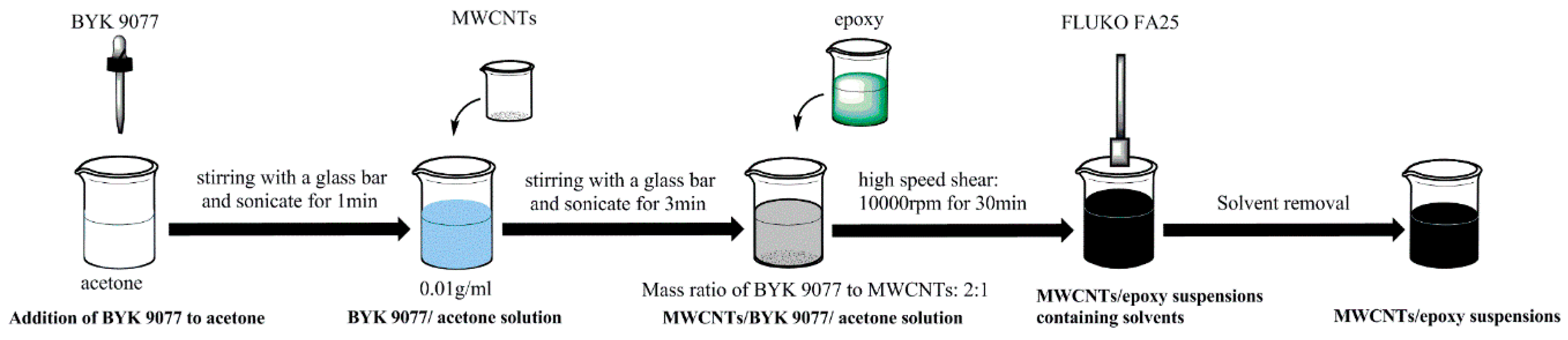 Nanomaterials 08 00996 g001 Nanomaterials 08 00996 g001