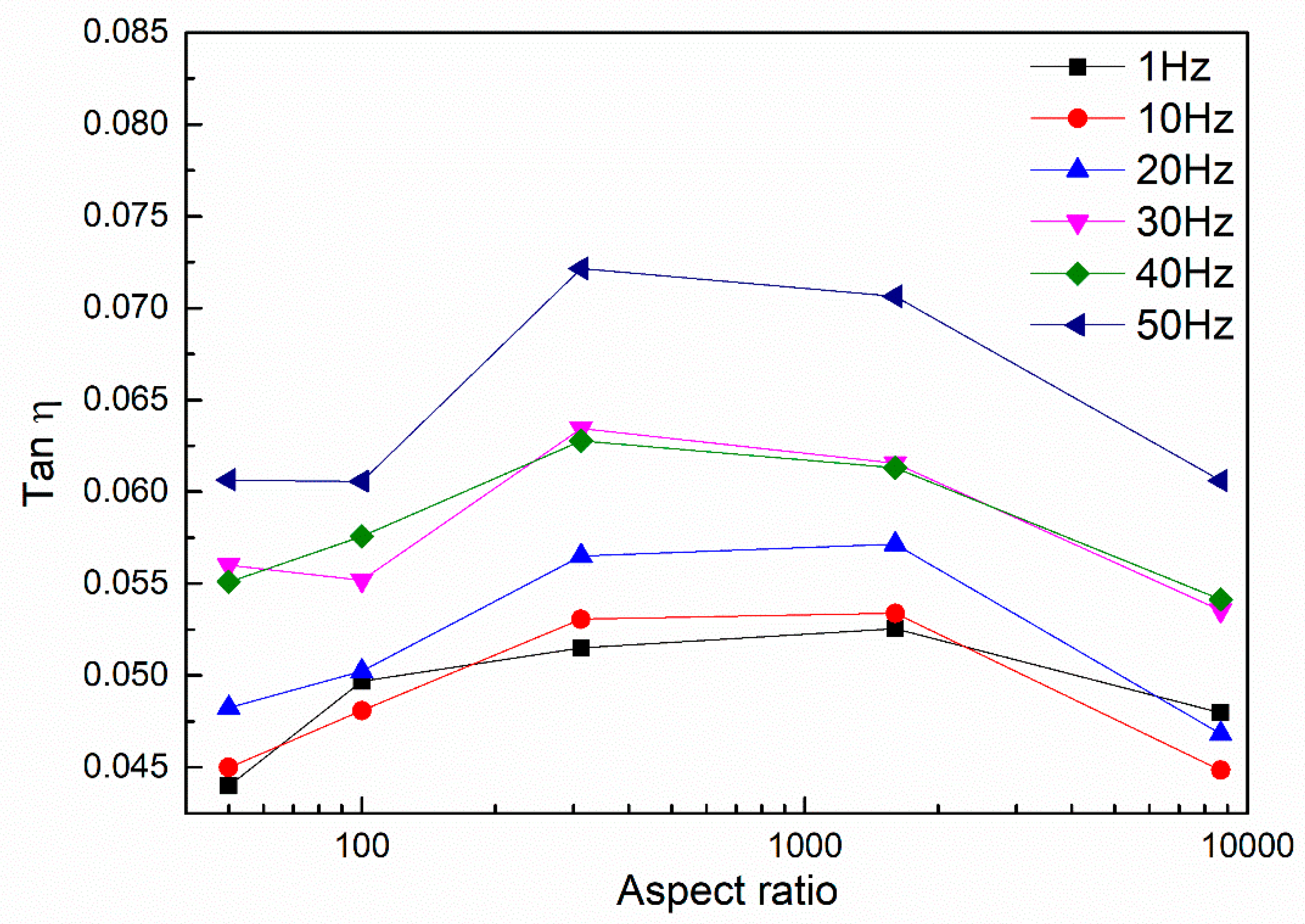 Nanomaterials 08 00996 g008 Nanomaterials 08 00996 g008