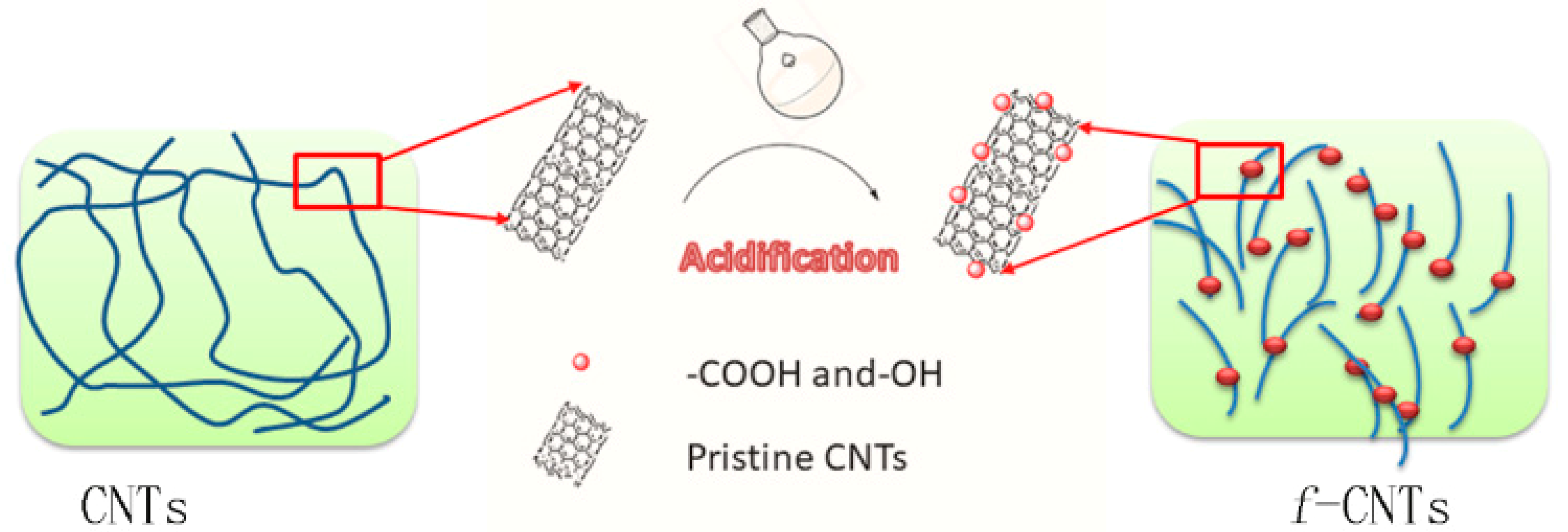 Nanomaterials 08 00997 sch001