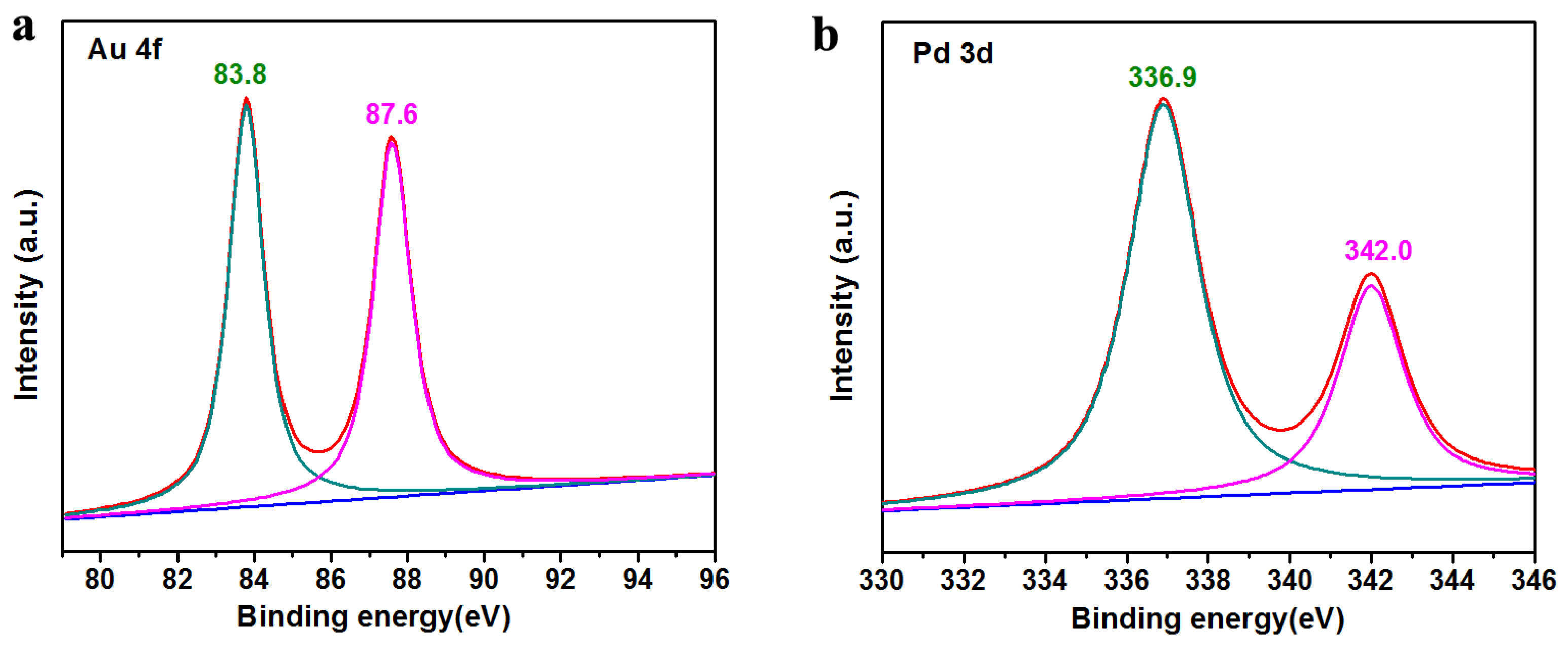 Nanomaterials 08 01000 g002 Nanomaterials 08 01000 g002