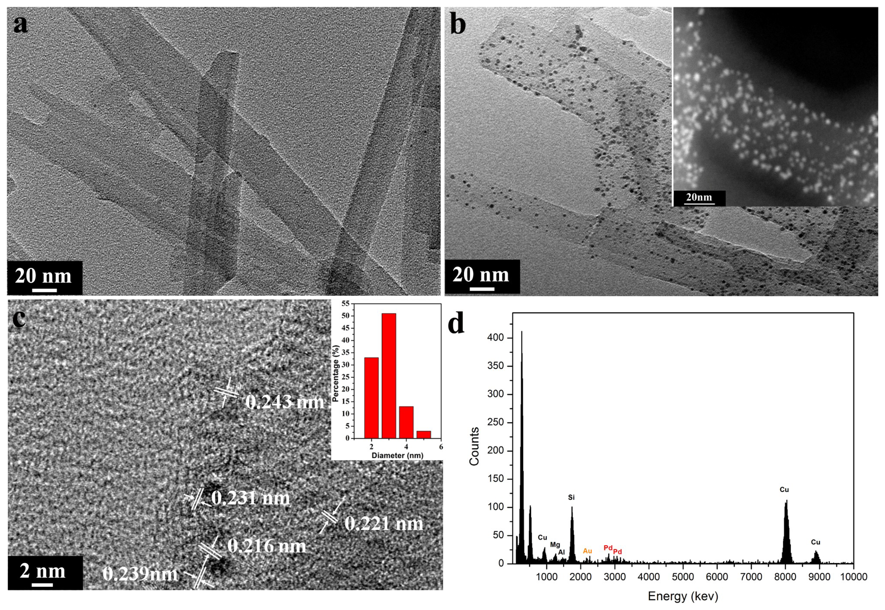 Nanomaterials 08 01000 g003 Nanomaterials 08 01000 g003