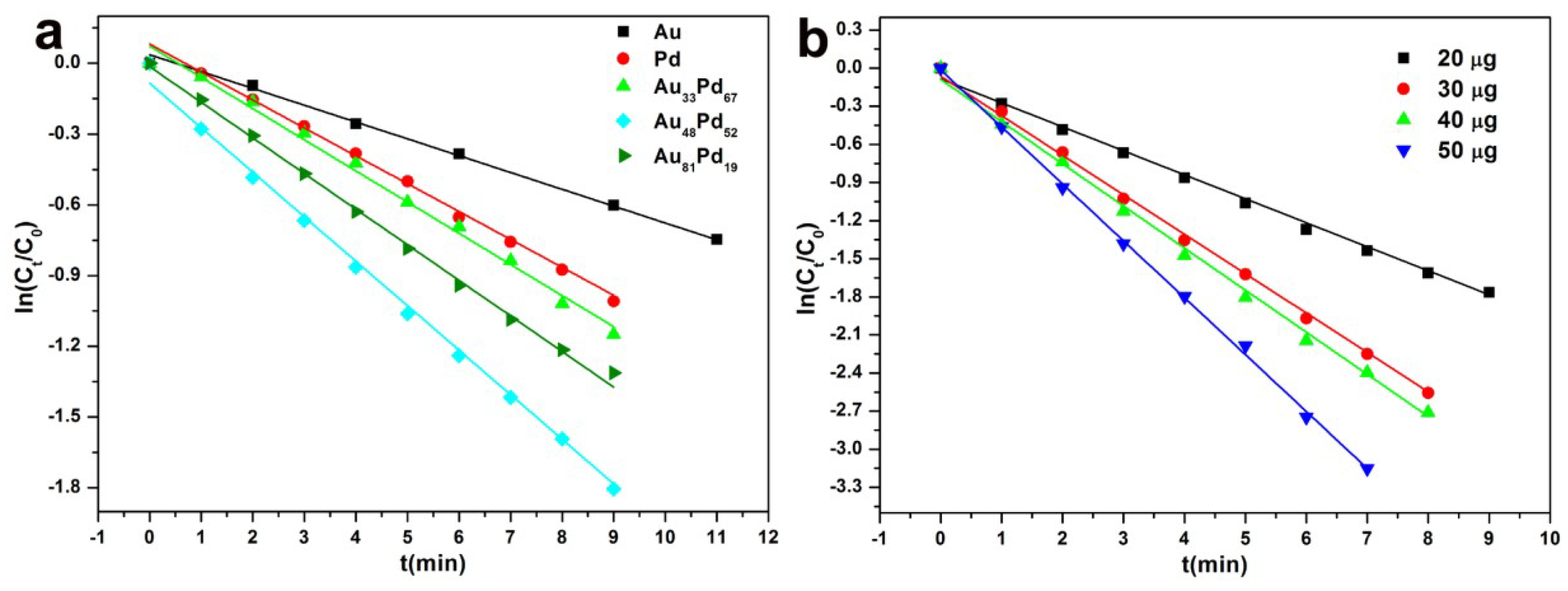 Nanomaterials 08 01000 g006 Nanomaterials 08 01000 g006