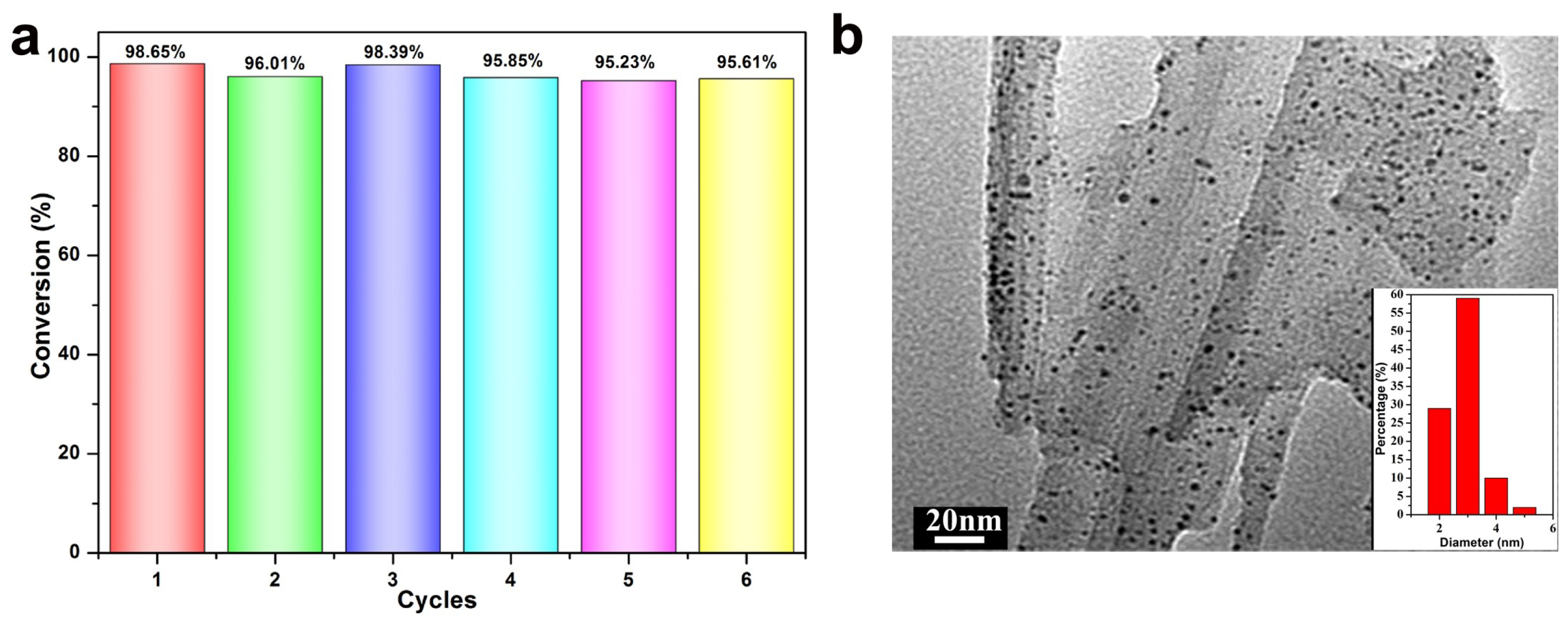 Nanomaterials 08 01000 g009 Nanomaterials 08 01000 g009