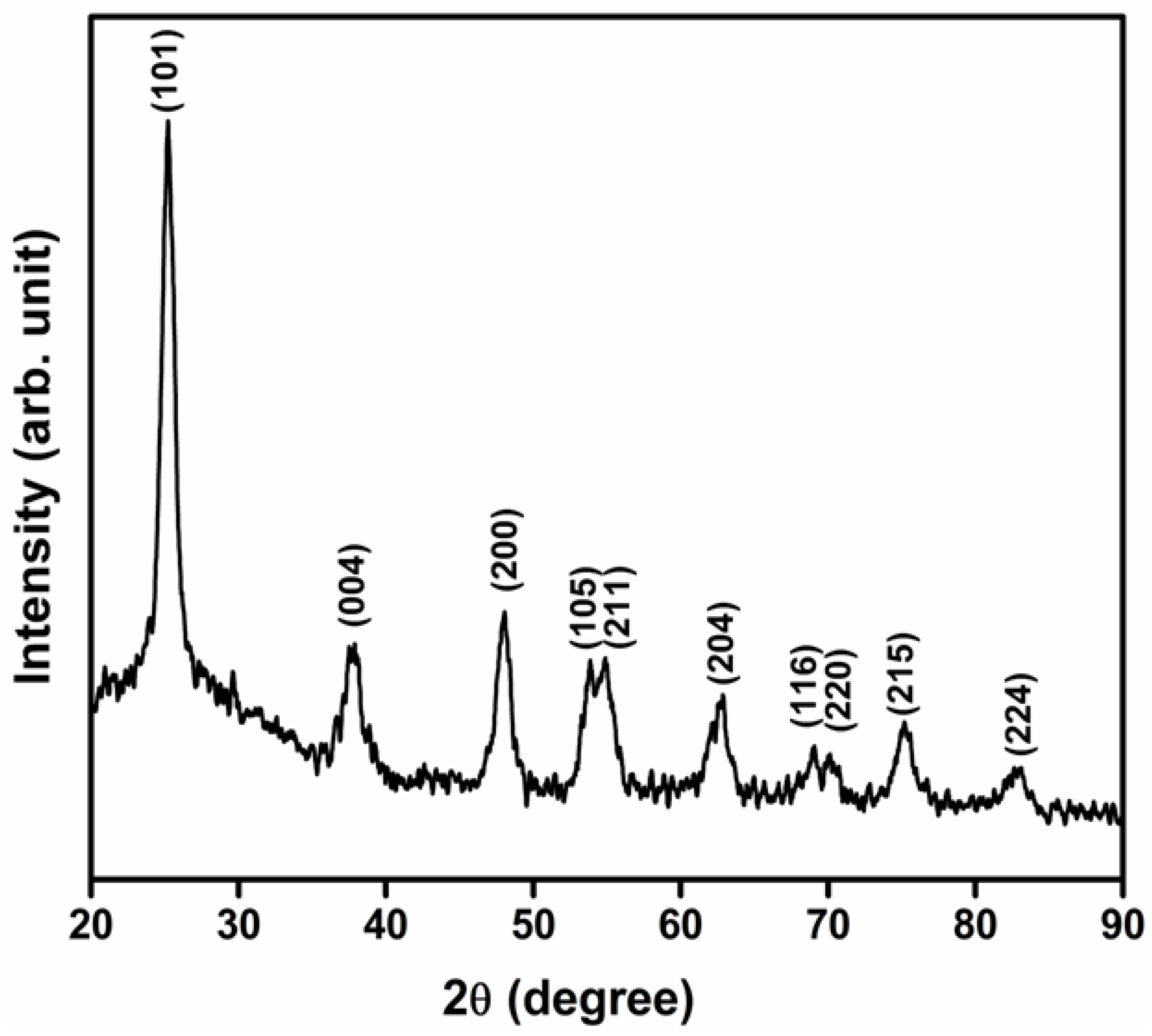 Nanomaterials 08 01002 g001 Nanomaterials 08 01002 g001