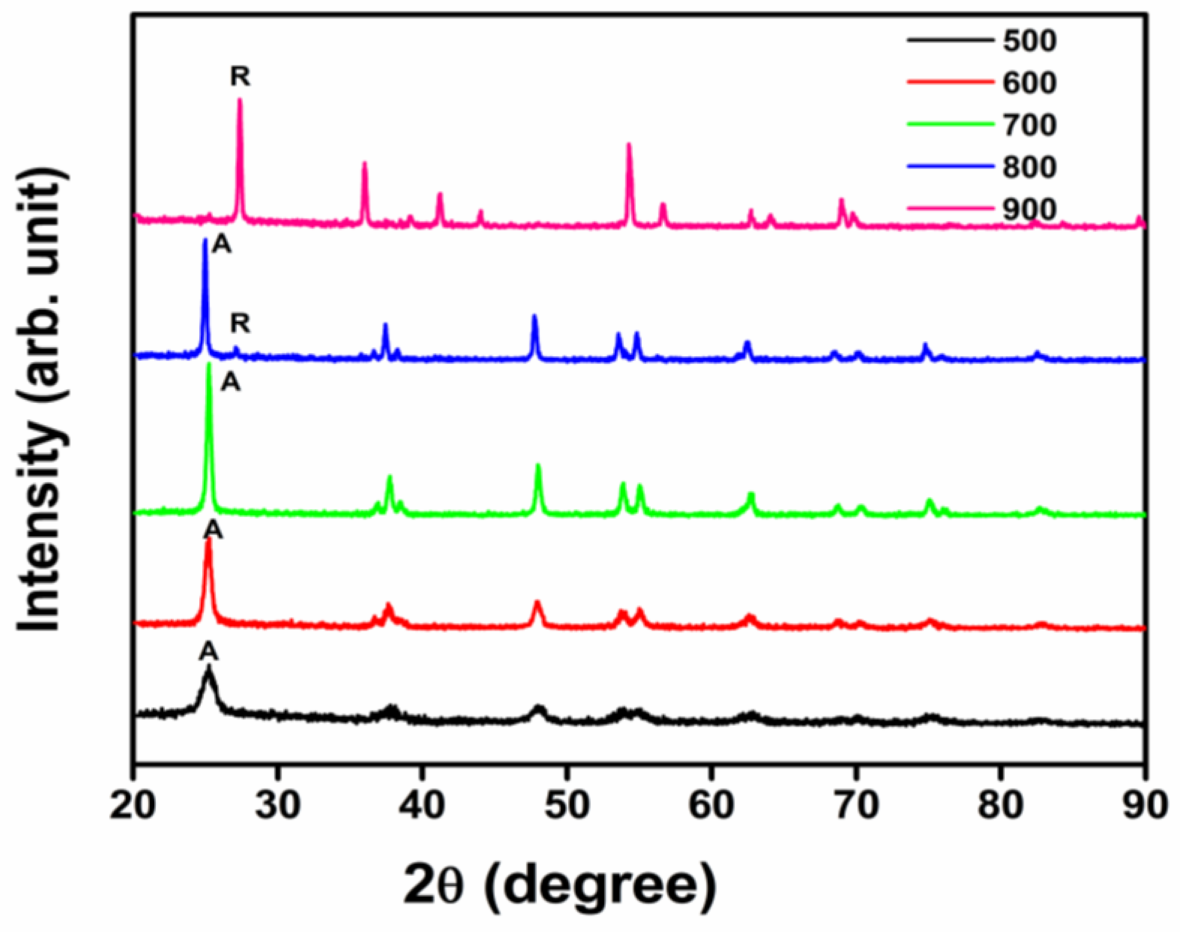 Nanomaterials 08 01002 g002 Nanomaterials 08 01002 g002