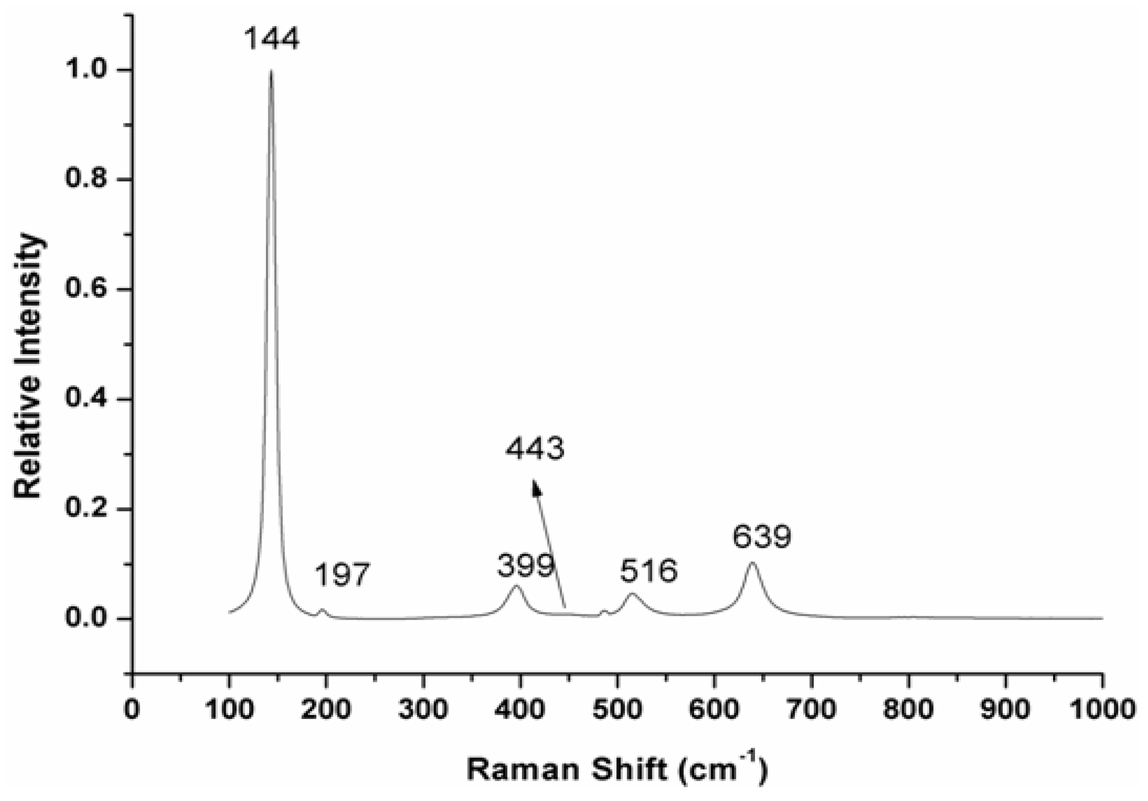 Nanomaterials 08 01002 g004 Nanomaterials 08 01002 g004