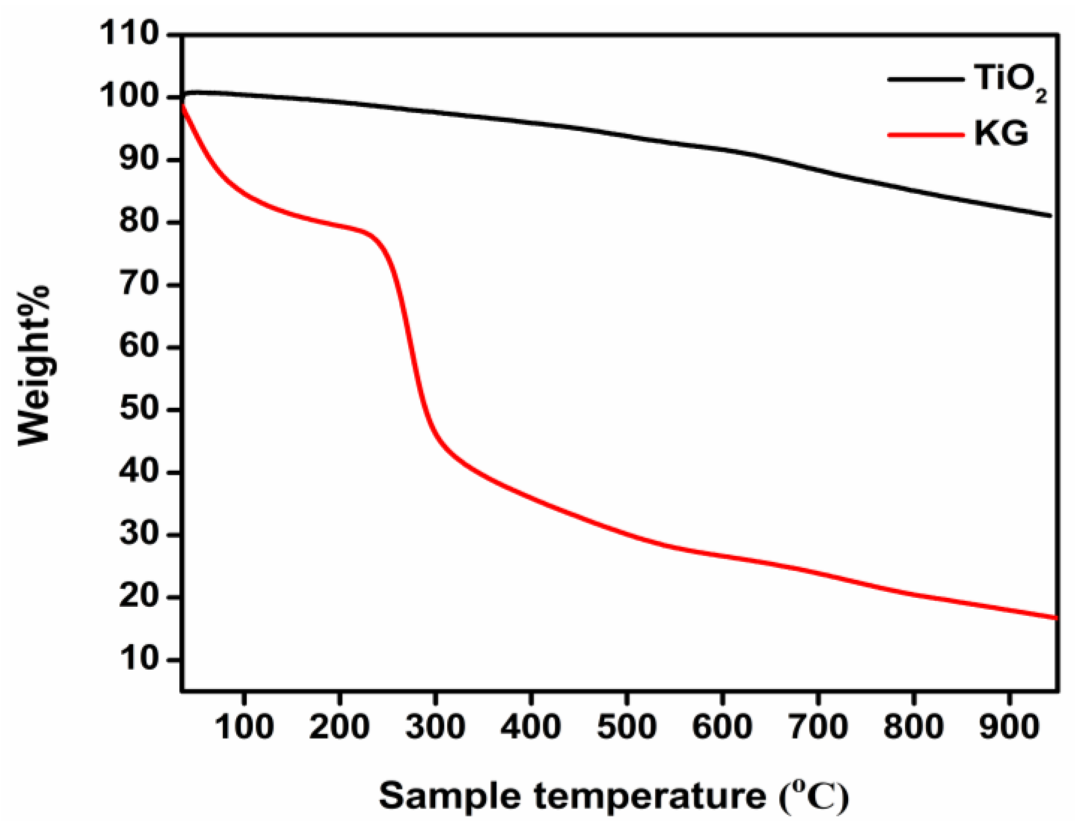 Nanomaterials 08 01002 g008 Nanomaterials 08 01002 g008