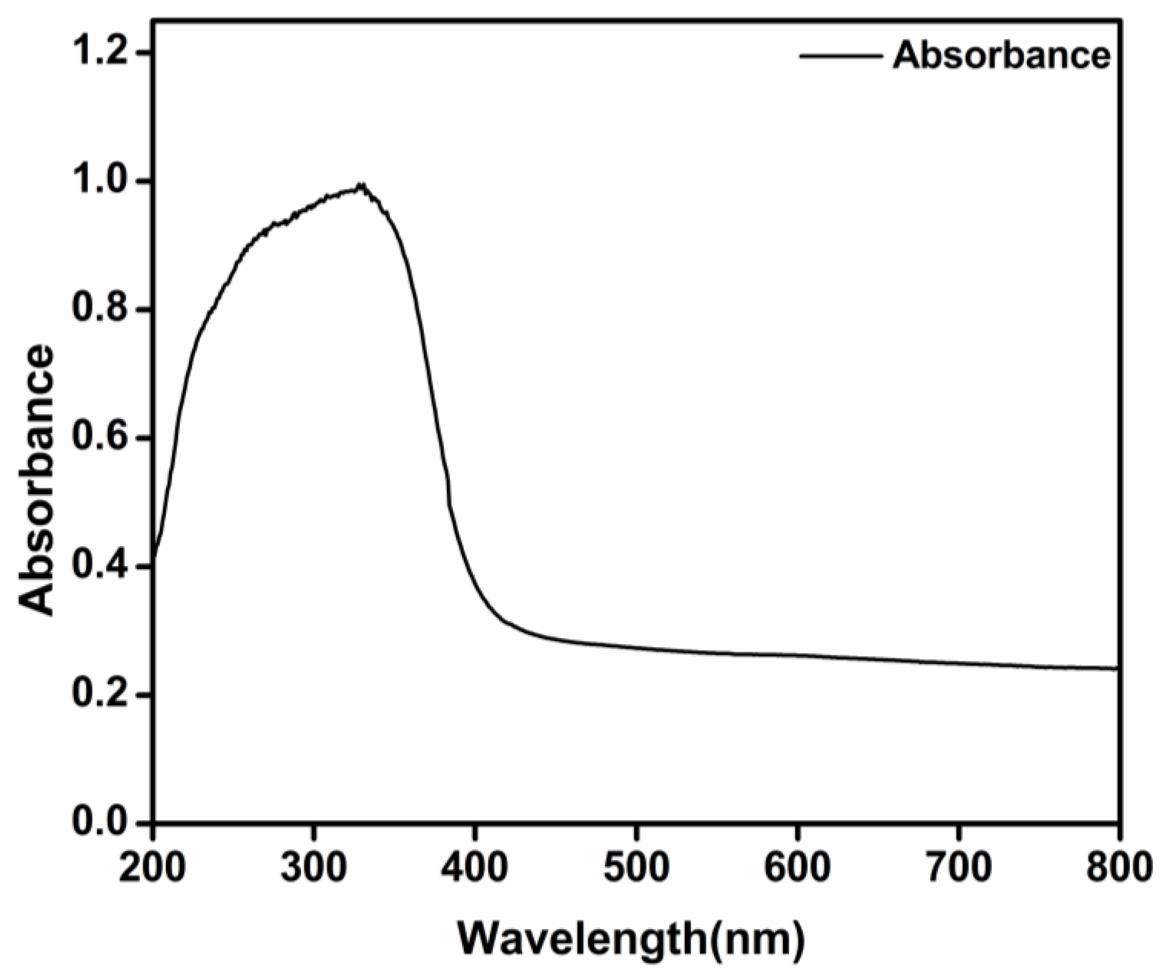 Nanomaterials 08 01002 g009 Nanomaterials 08 01002 g009