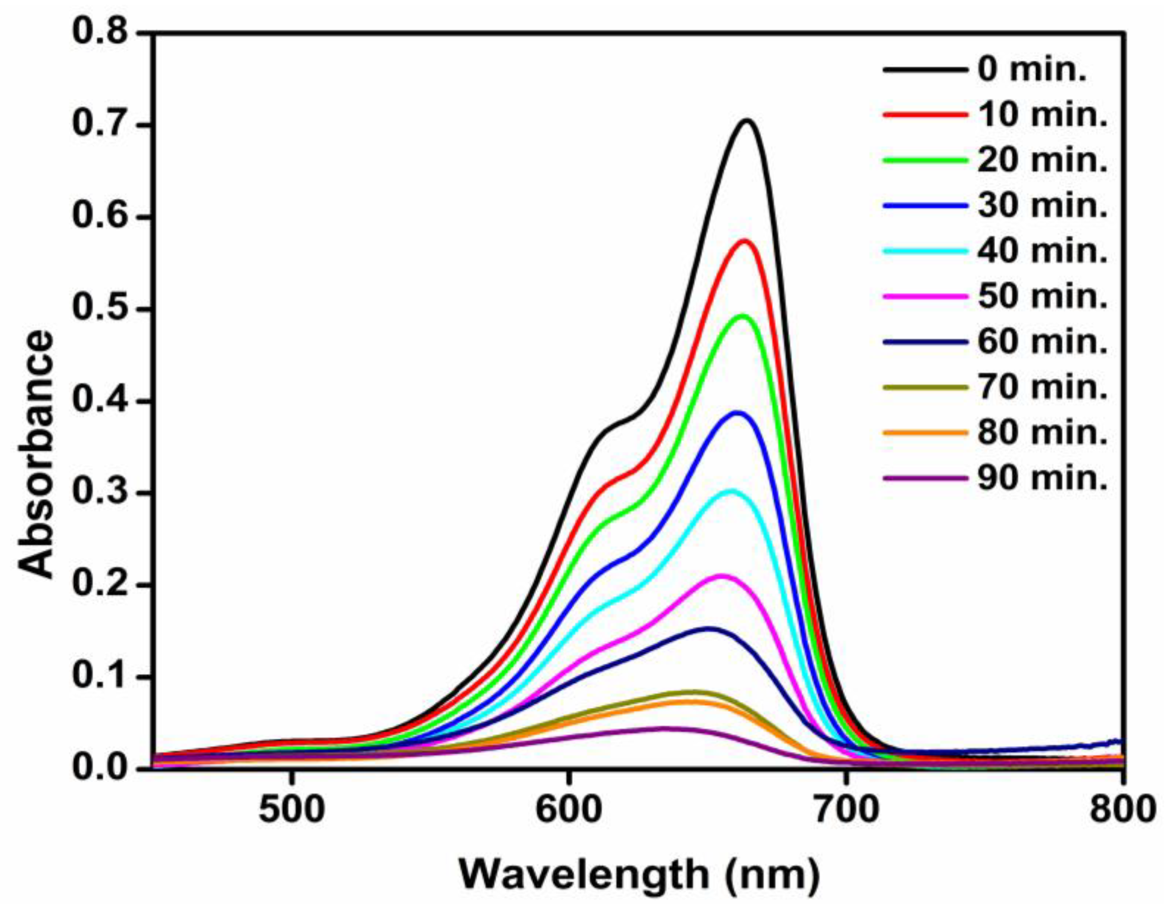 Nanomaterials 08 01002 g012 Nanomaterials 08 01002 g012