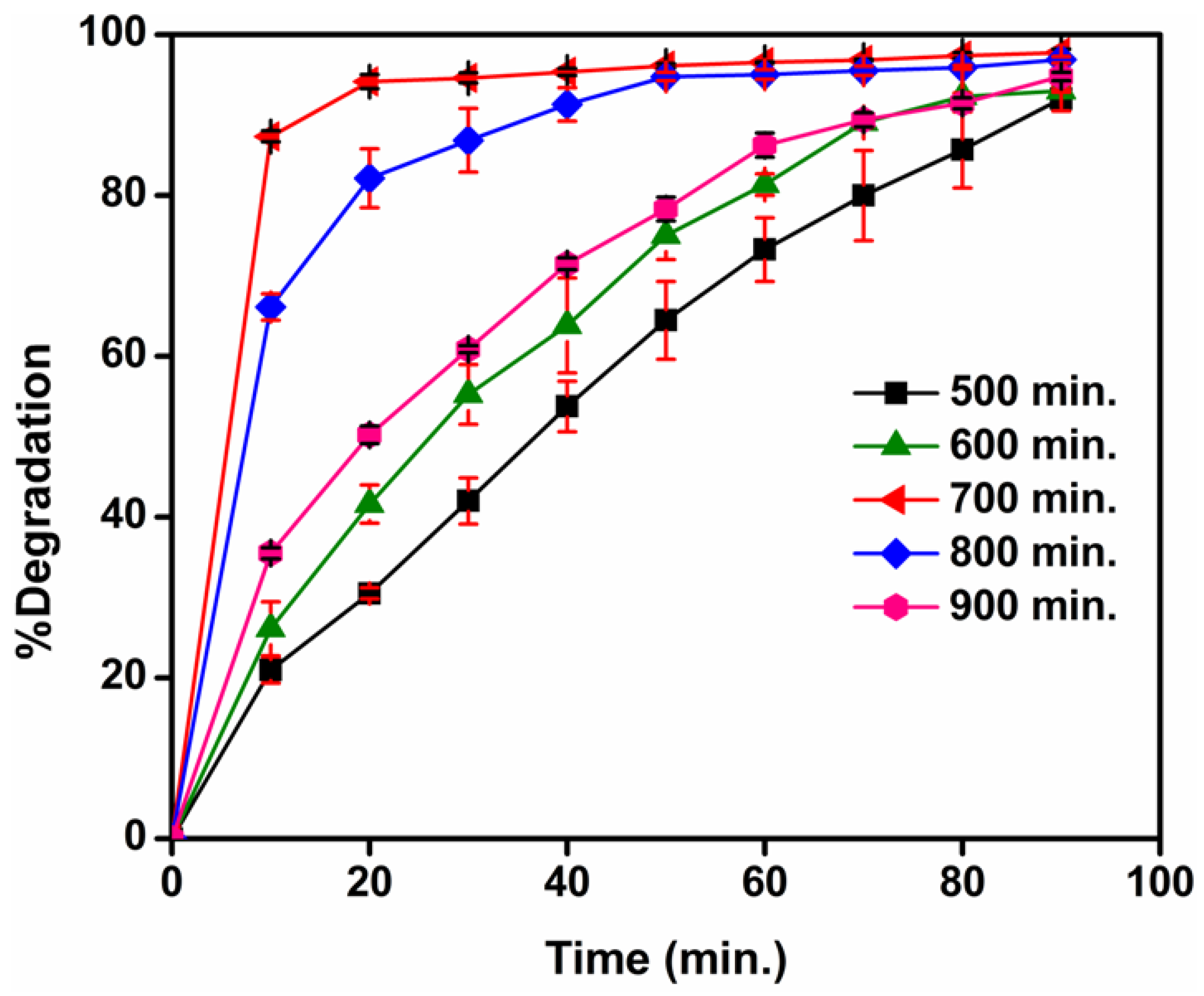 Nanomaterials 08 01002 g015 Nanomaterials 08 01002 g015