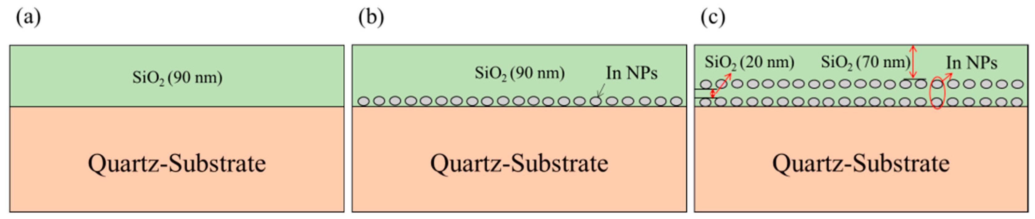 Nanomaterials 08 01003 g001