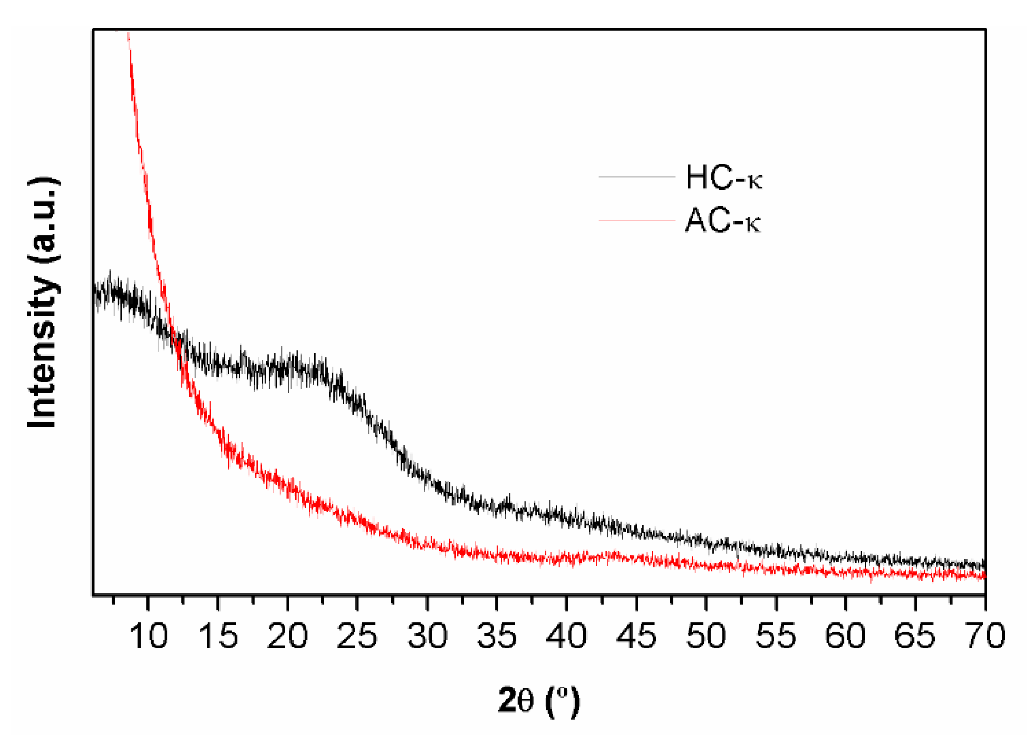Nanomaterials 08 01004 g003 Nanomaterials 08 01004 g003