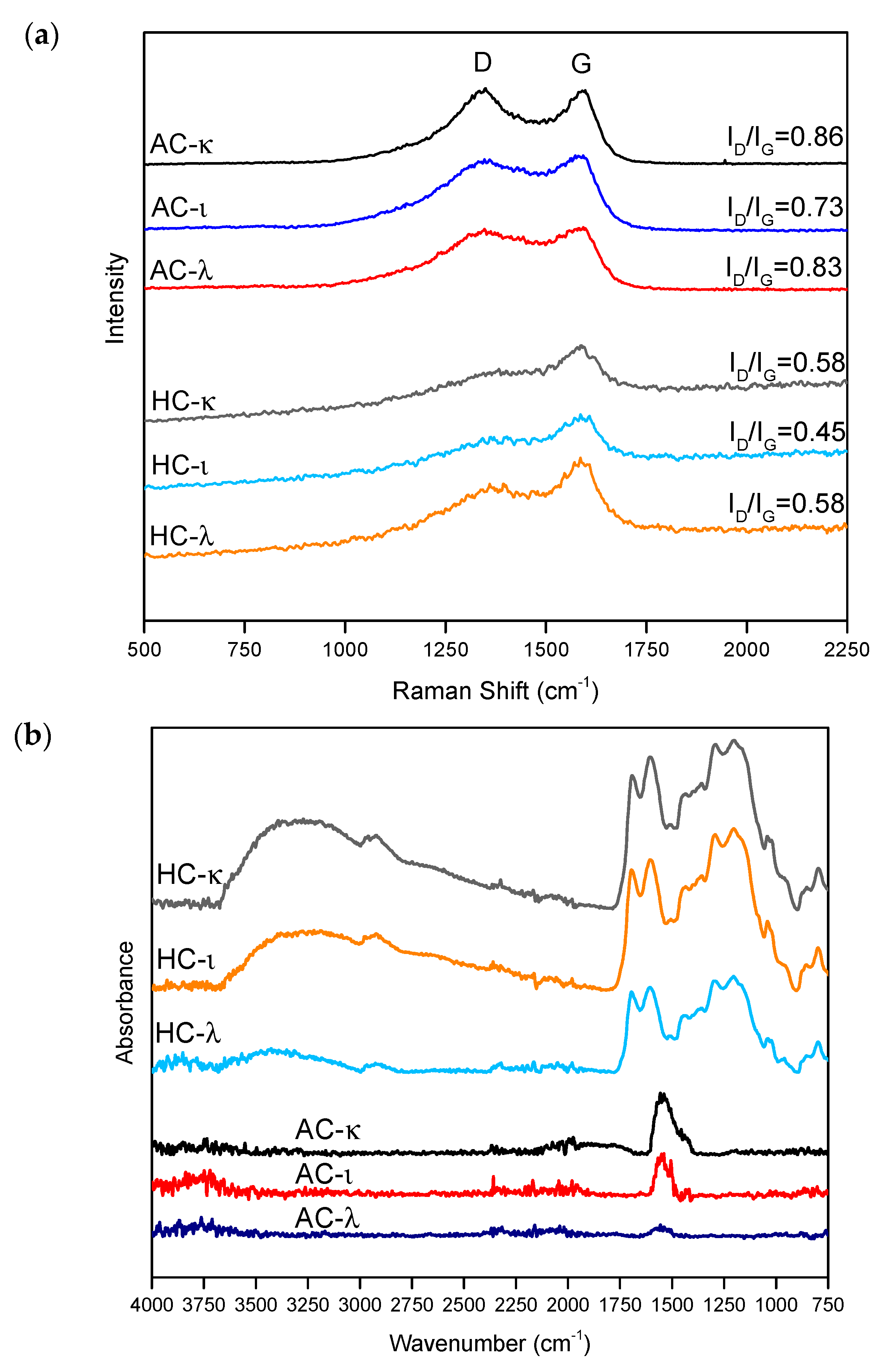 Nanomaterials 08 01004 g004 Nanomaterials 08 01004 g004