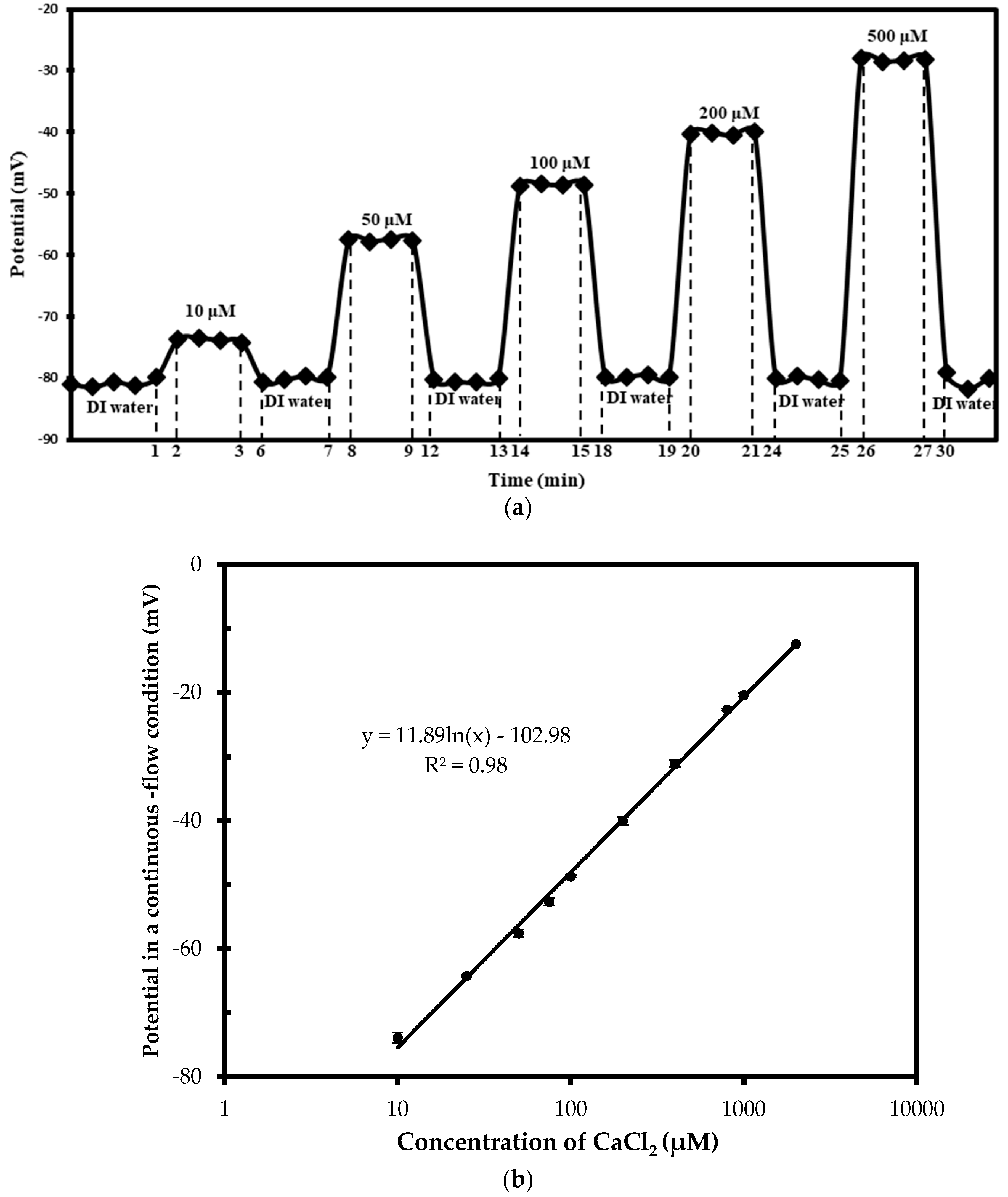 Nanomaterials 08 01006 g002 550