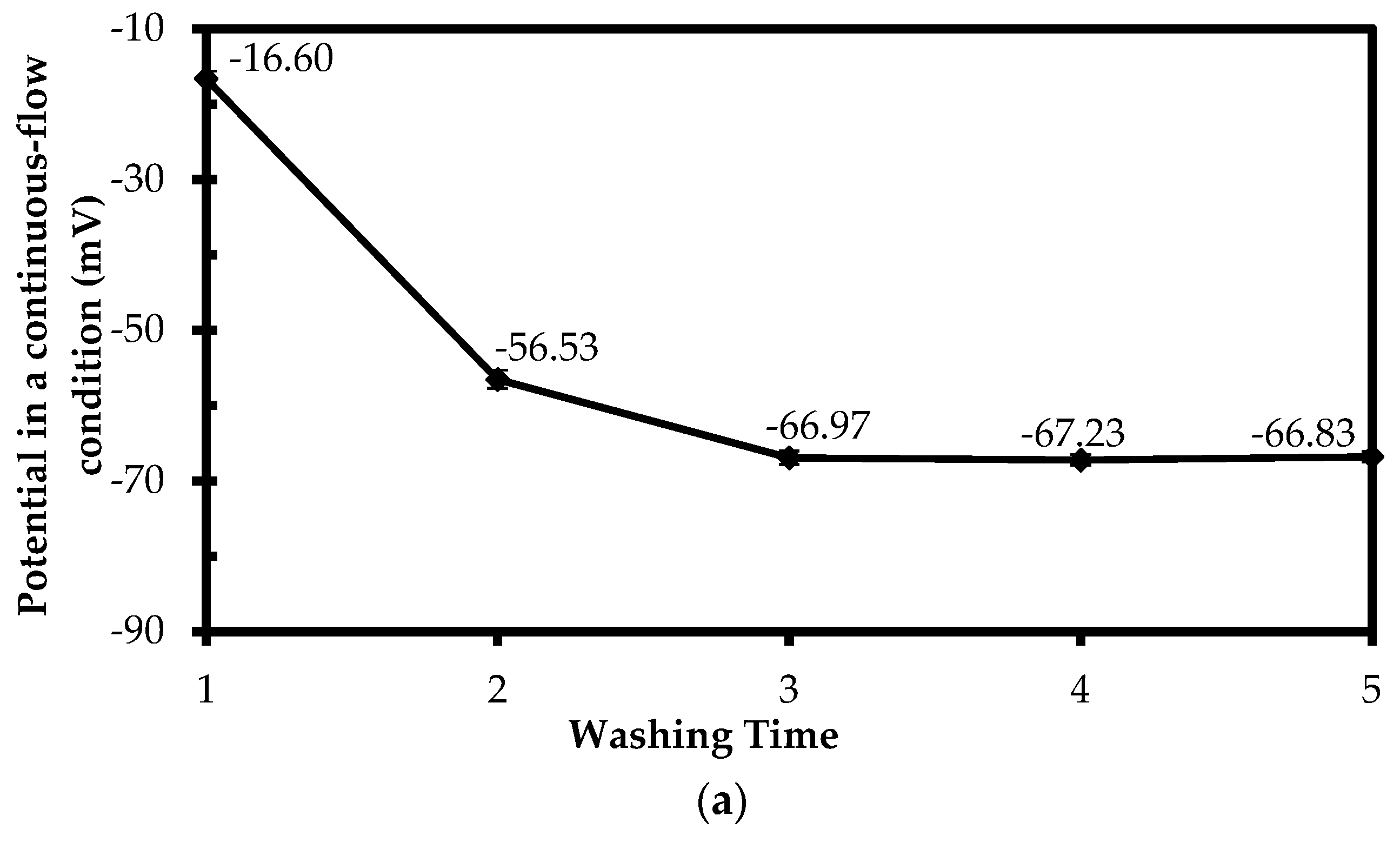 Nanomaterials 08 01006 g003a 550