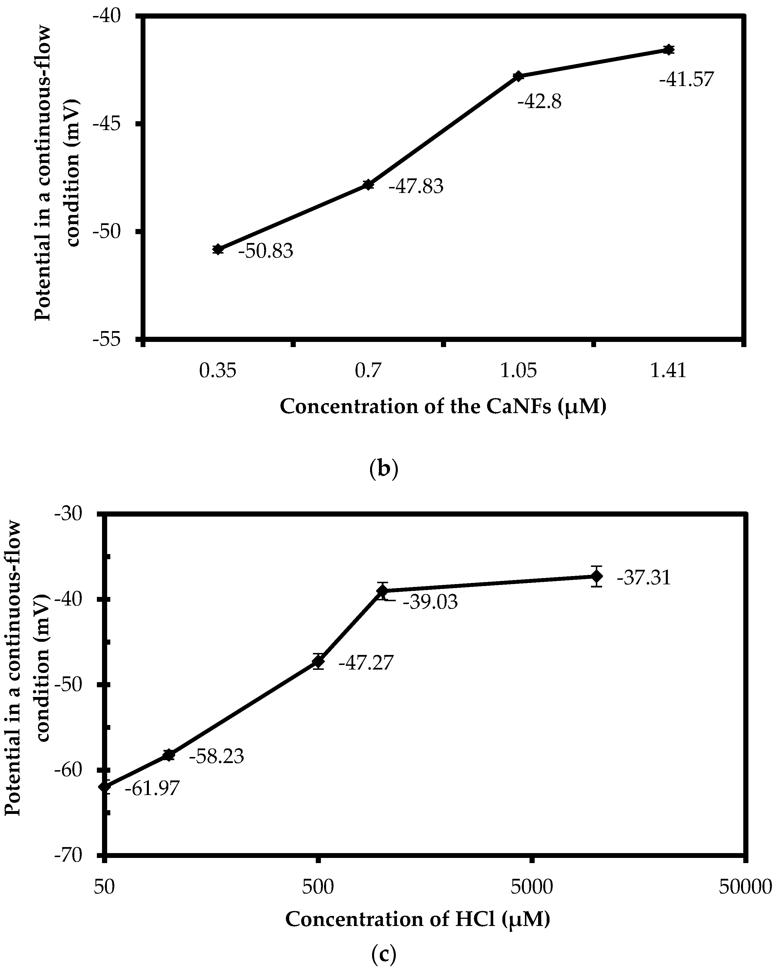 Nanomaterials 08 01006 g003b 550
