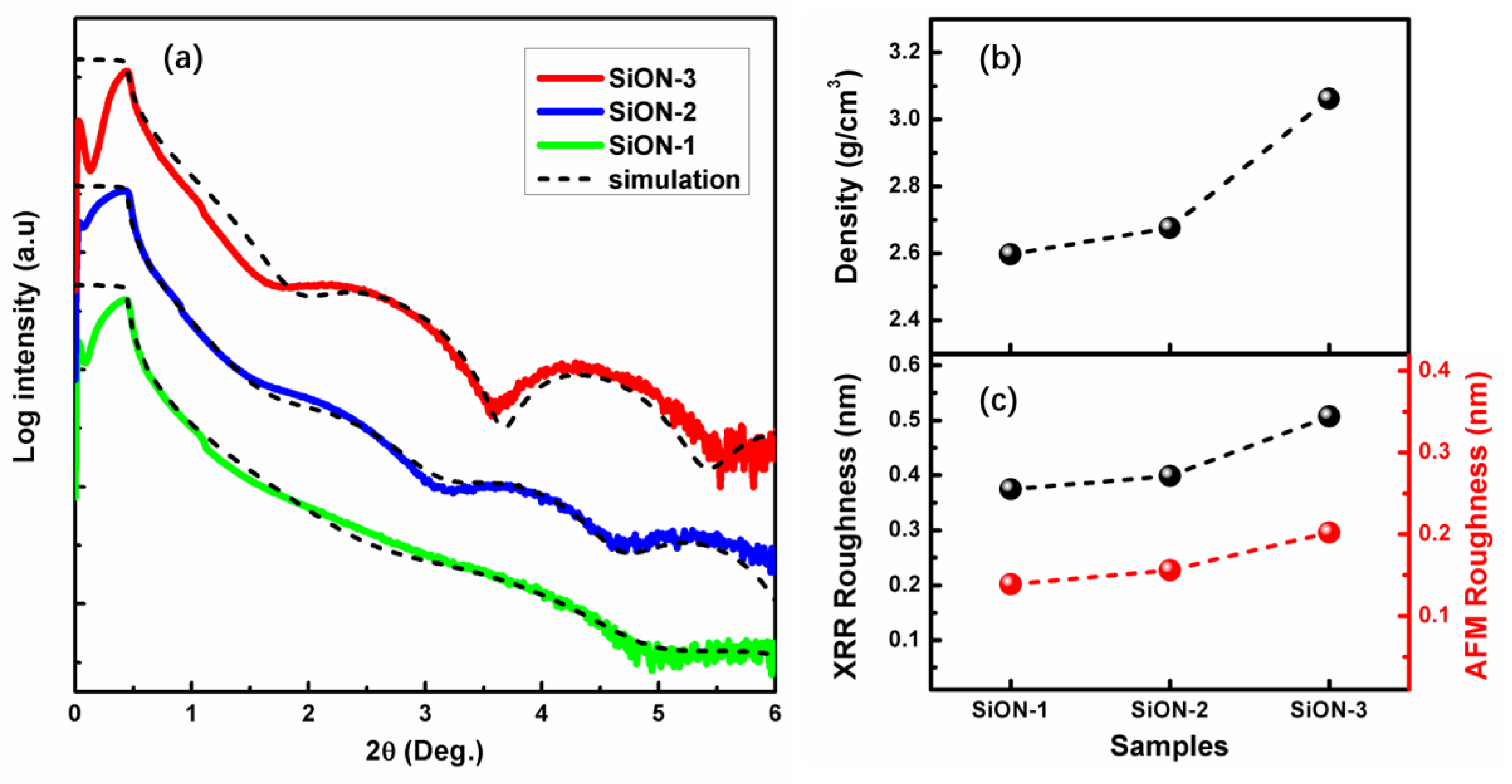 Nanomaterials 08 01008 g002