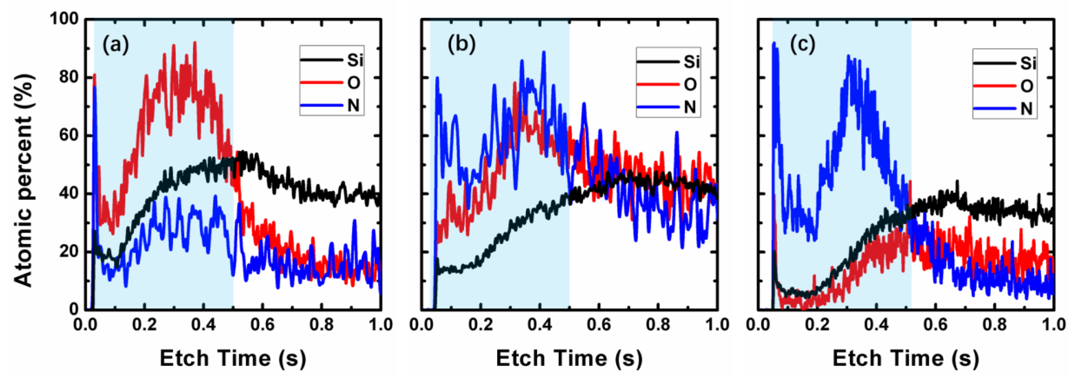 Nanomaterials 08 01008 g004