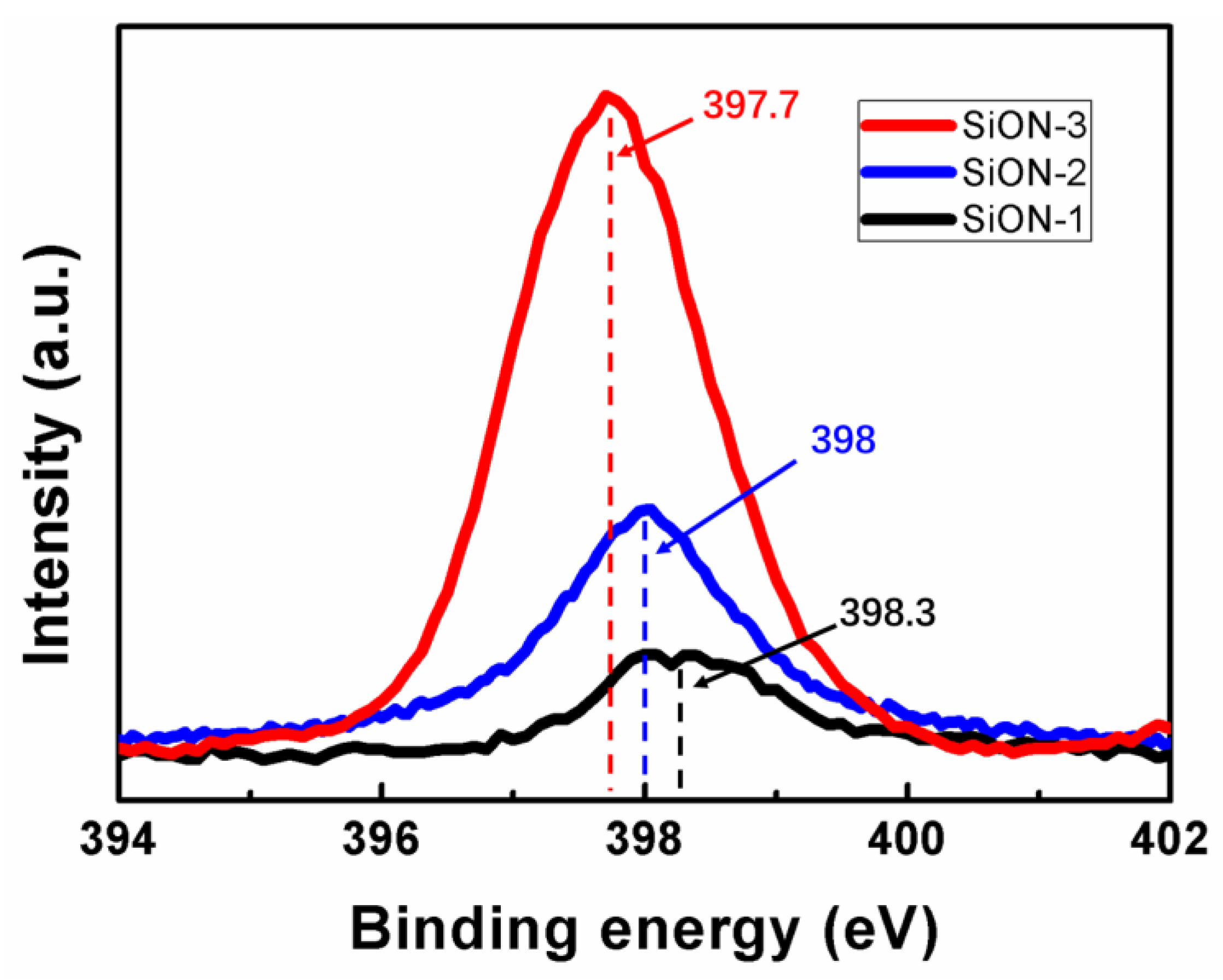 Nanomaterials 08 01008 g005