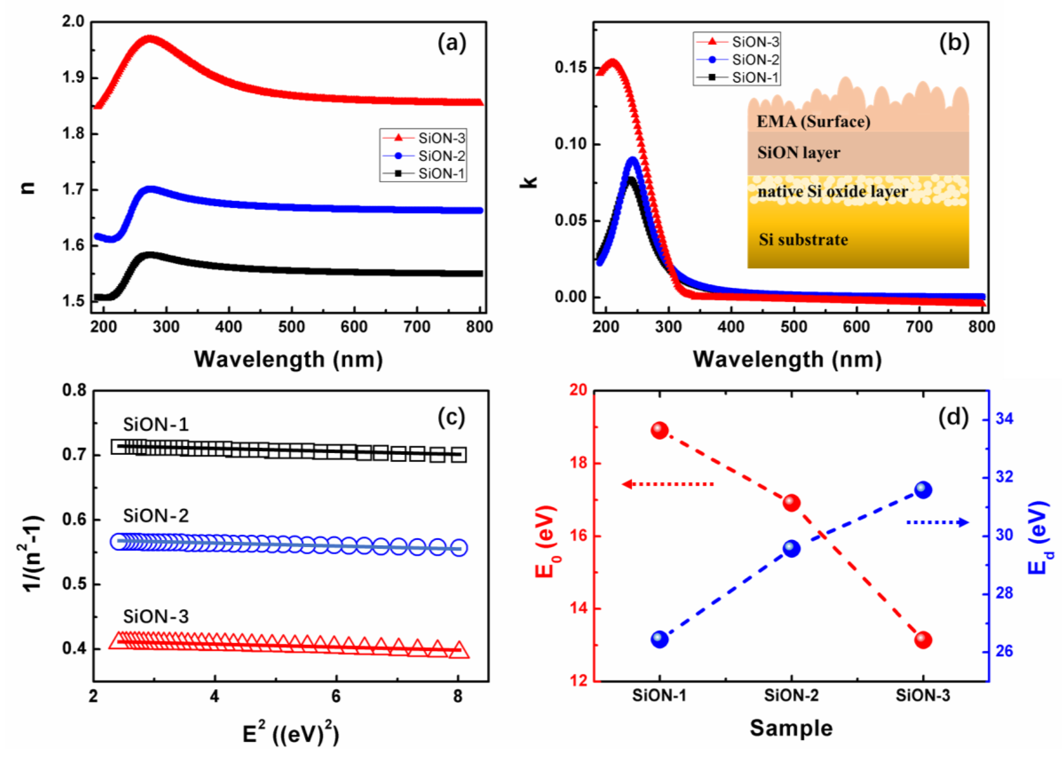 Nanomaterials 08 01008 g008