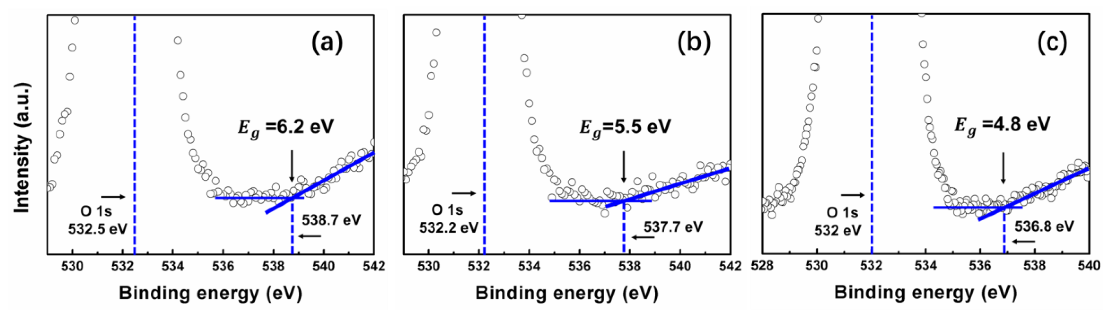 Nanomaterials 08 01008 g009
