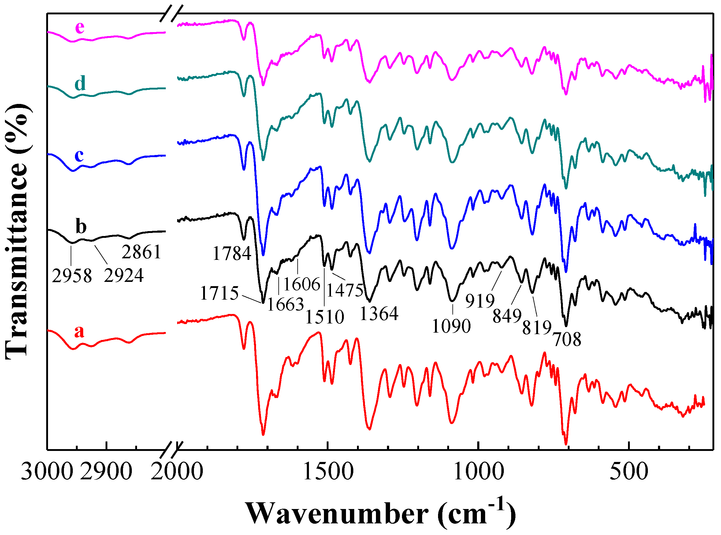 Nanomaterials 08 01010 g003