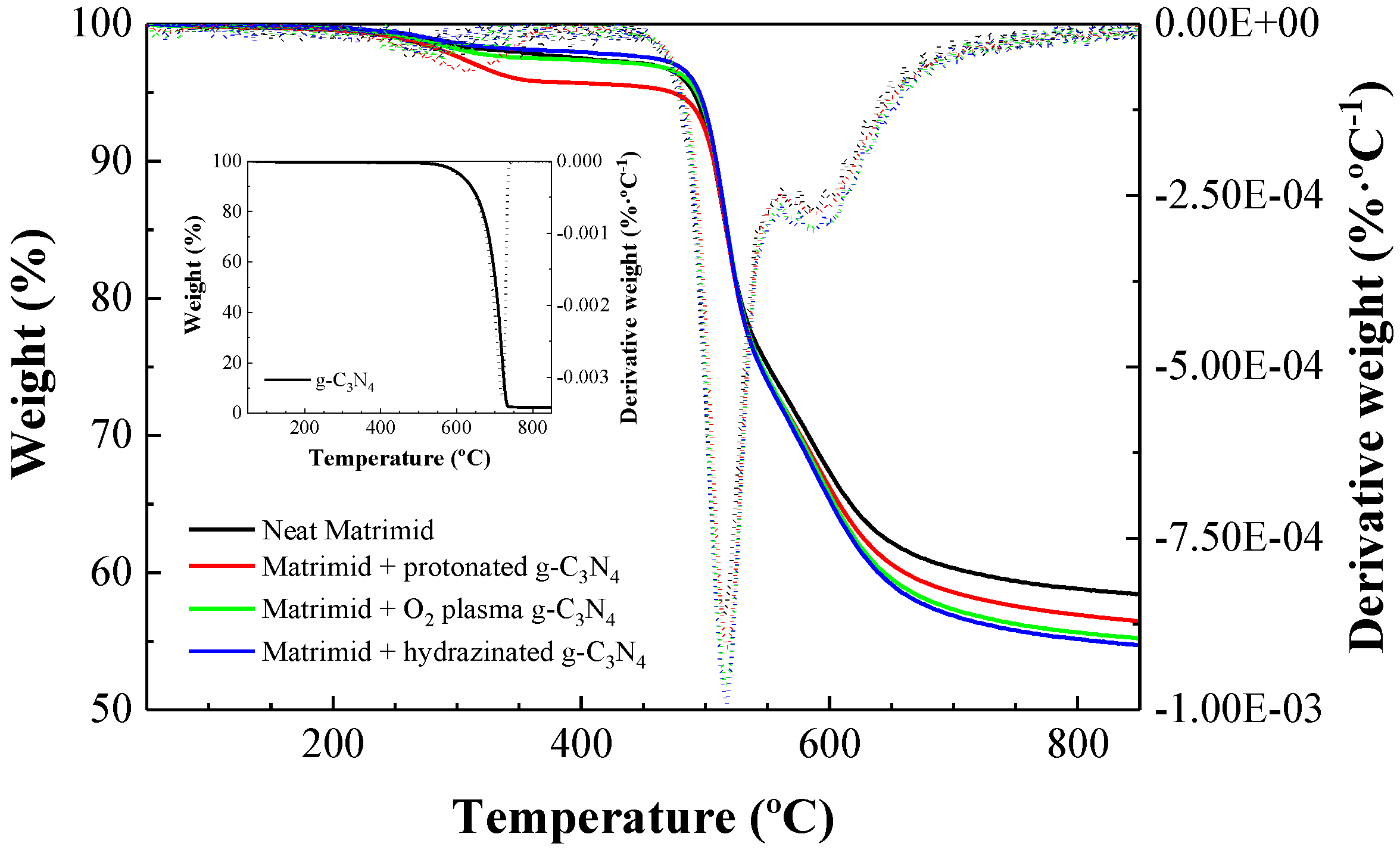 Nanomaterials 08 01010 g005