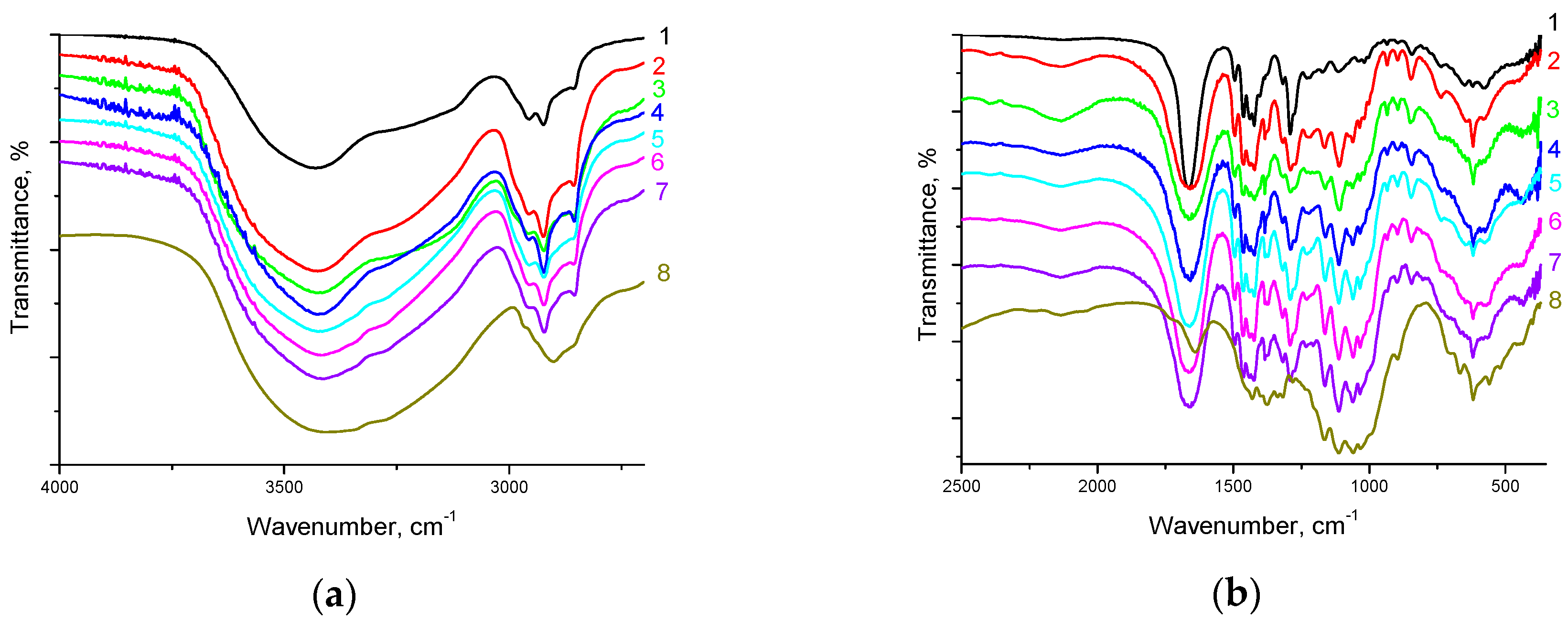 Nanomaterials 08 01011 g002