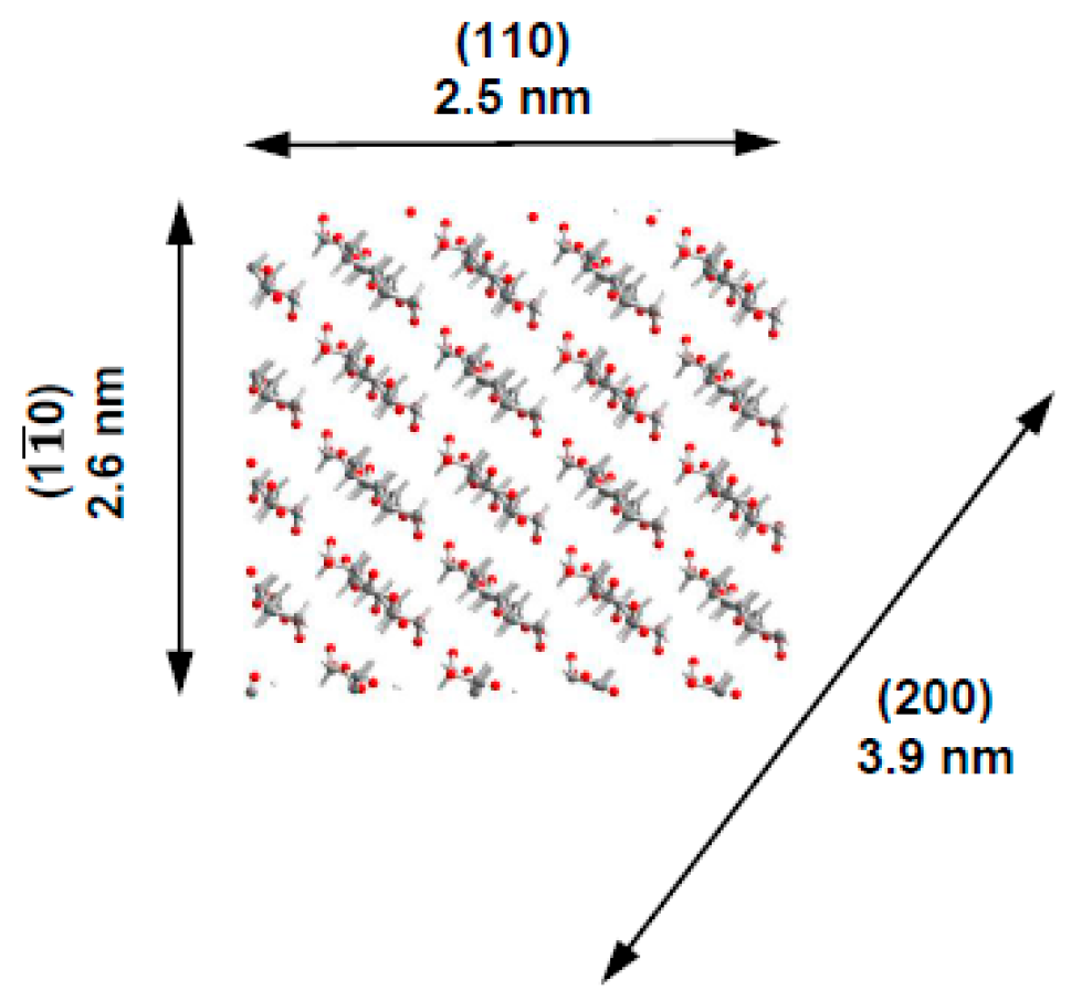 Nanomaterials 08 01011 g007