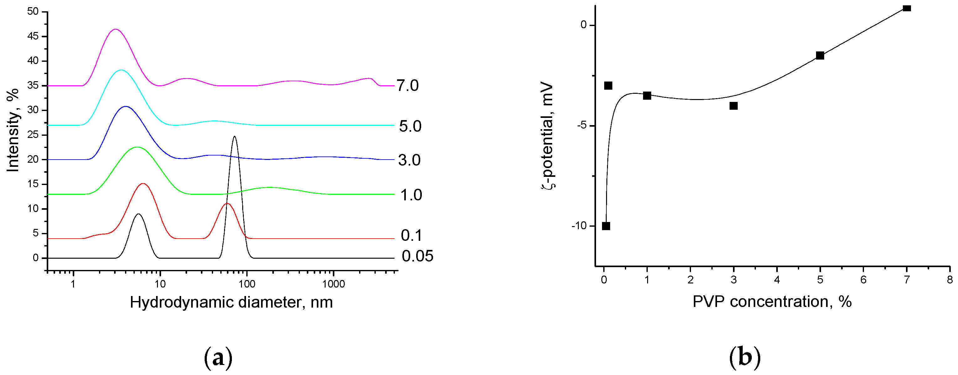 Nanomaterials 08 01011 g011