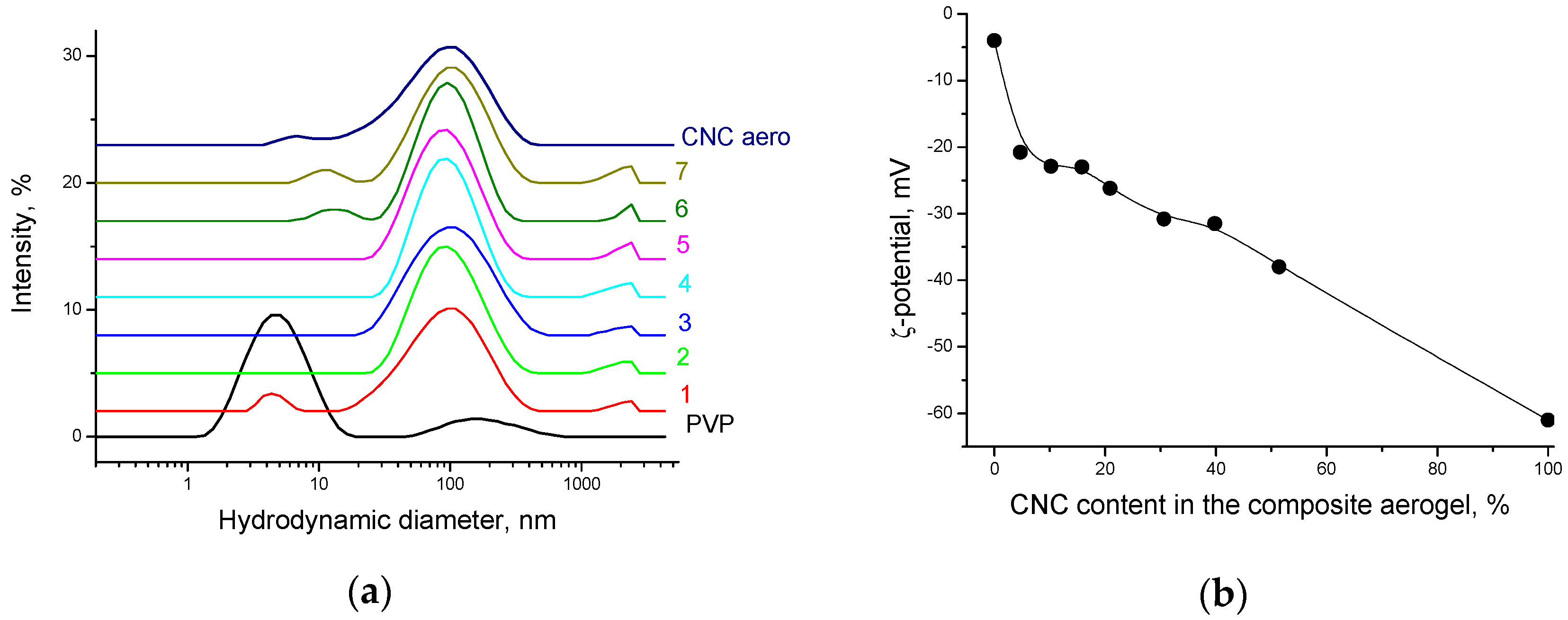 Nanomaterials 08 01011 g013