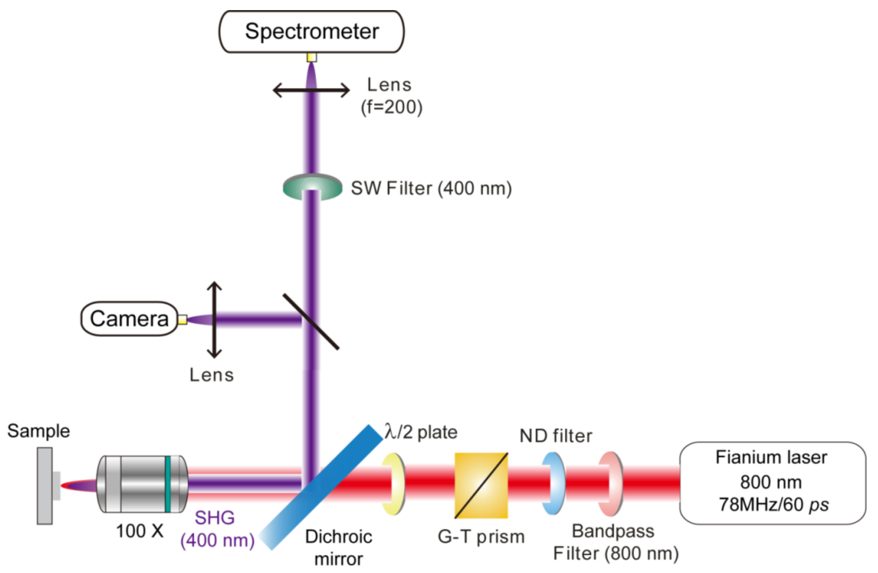 Nanomaterials 08 01012 g002