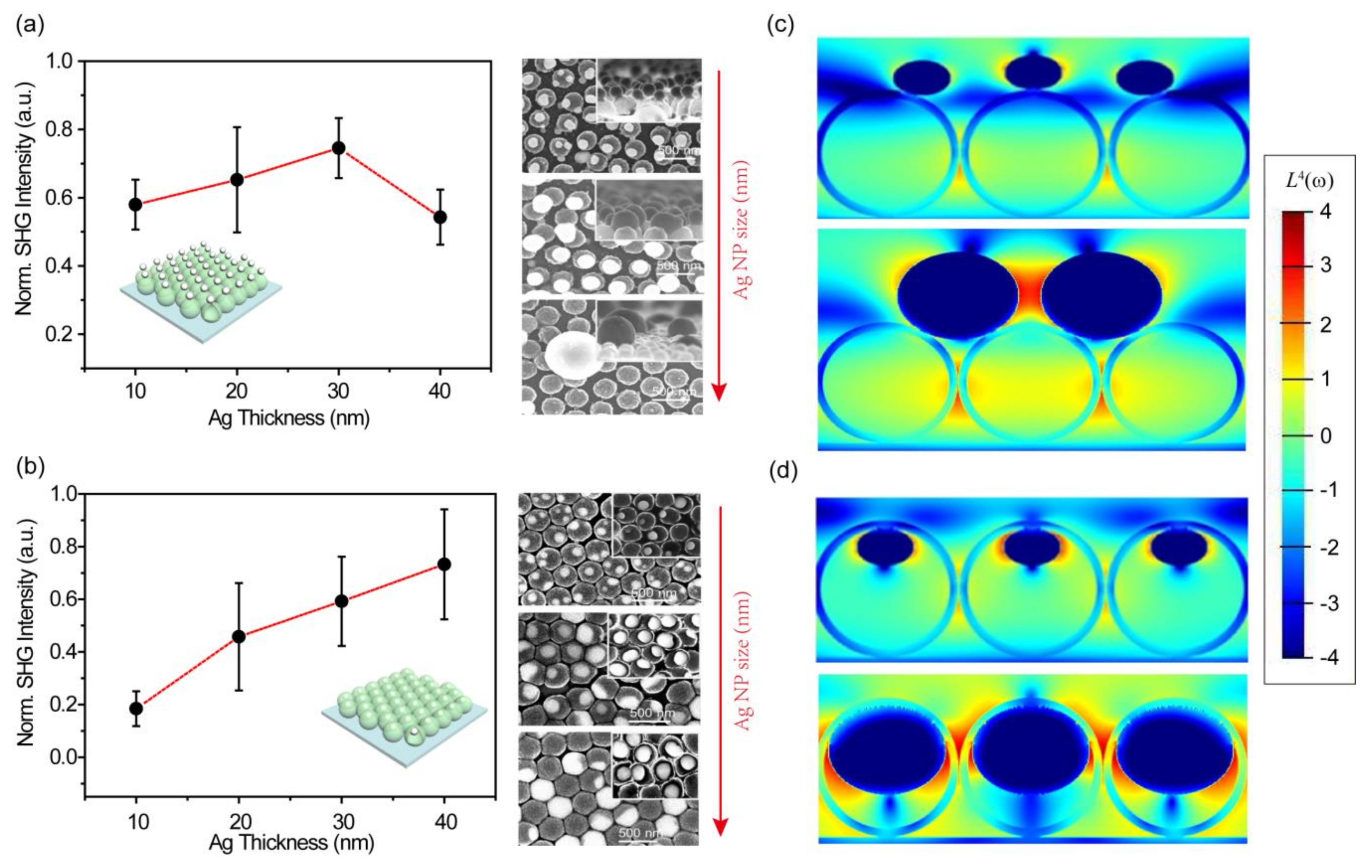 Nanomaterials 08 01012 g005