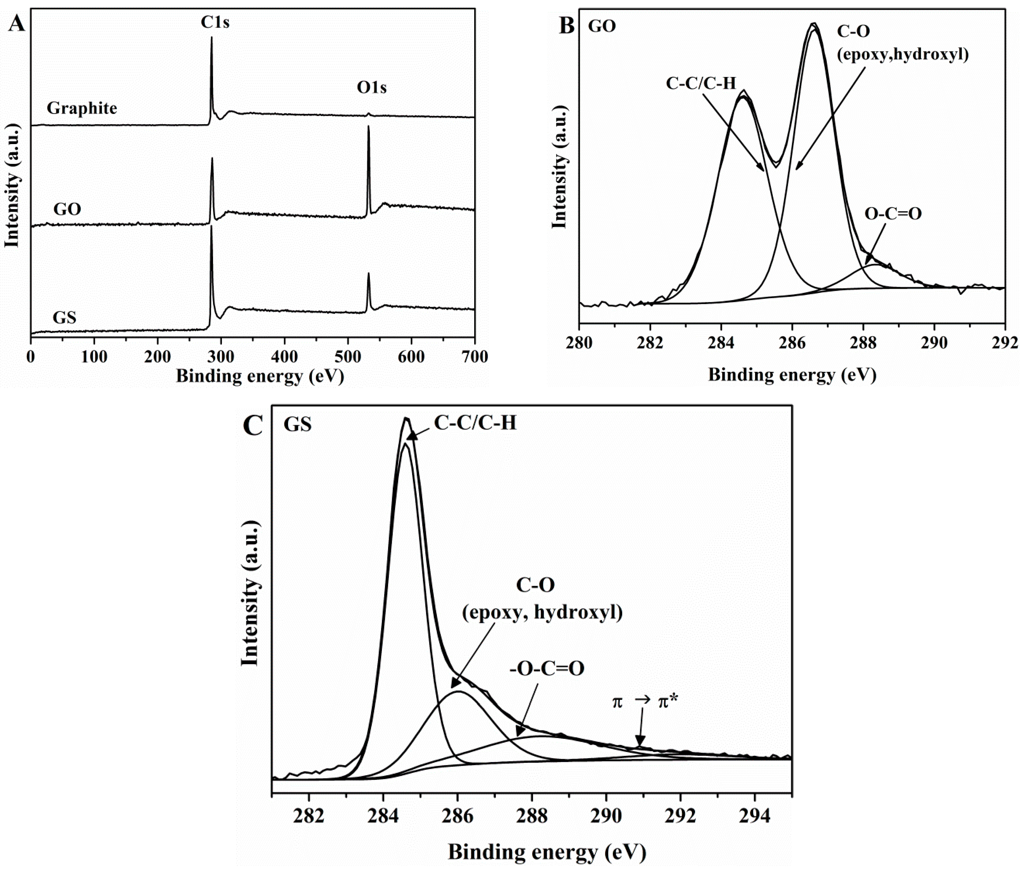 Nanomaterials 08 01013 g001