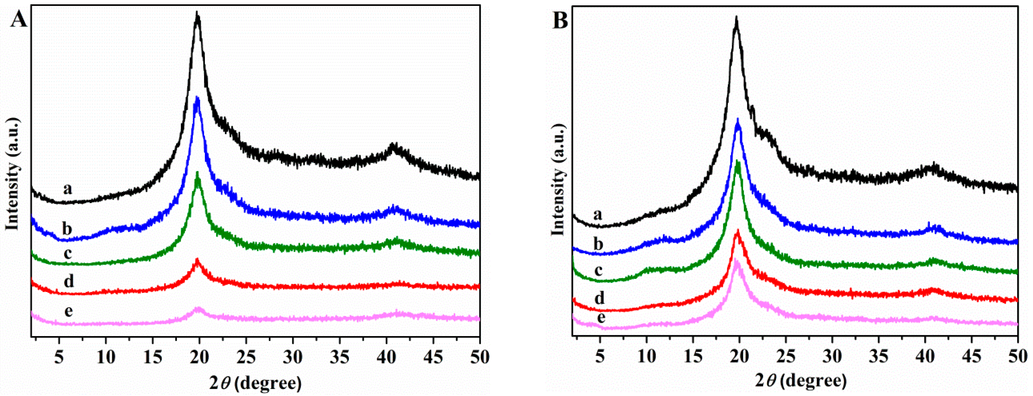 Nanomaterials 08 01013 g003