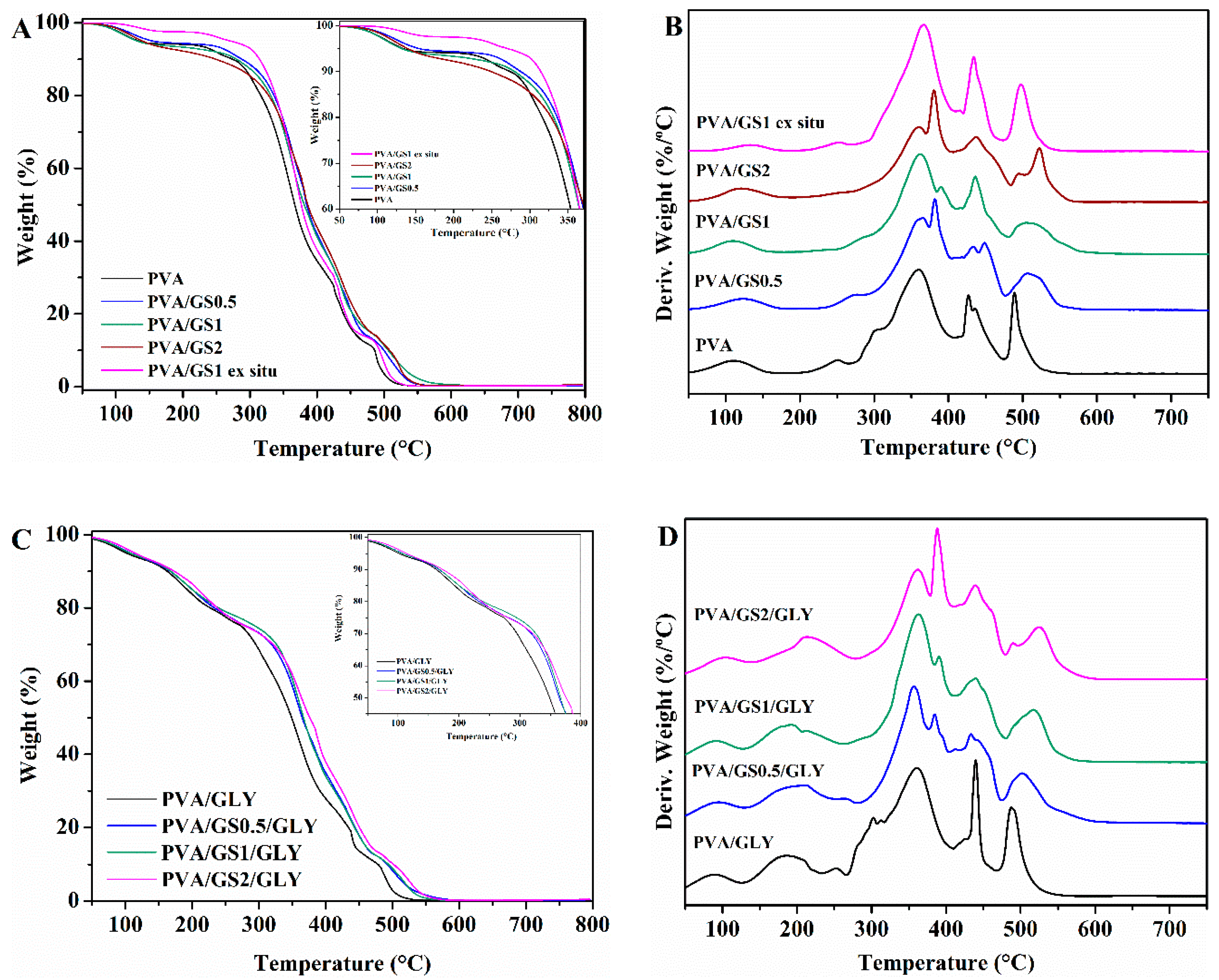 Nanomaterials 08 01013 g009