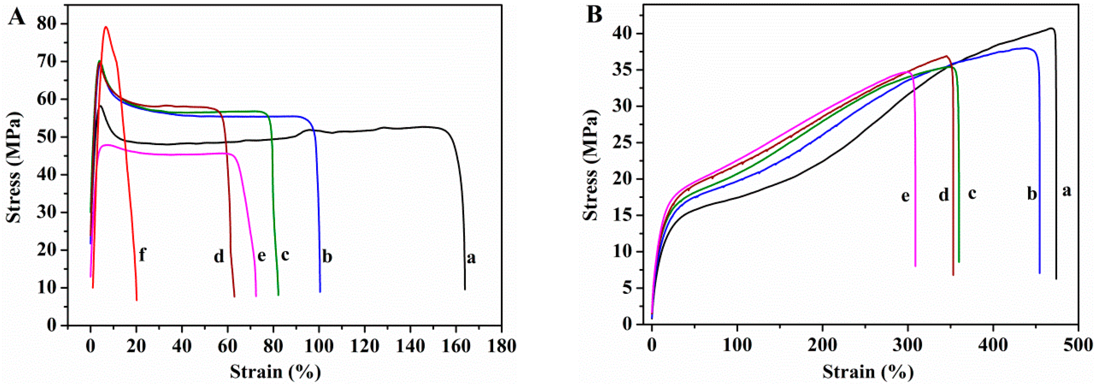 Nanomaterials 08 01013 g010