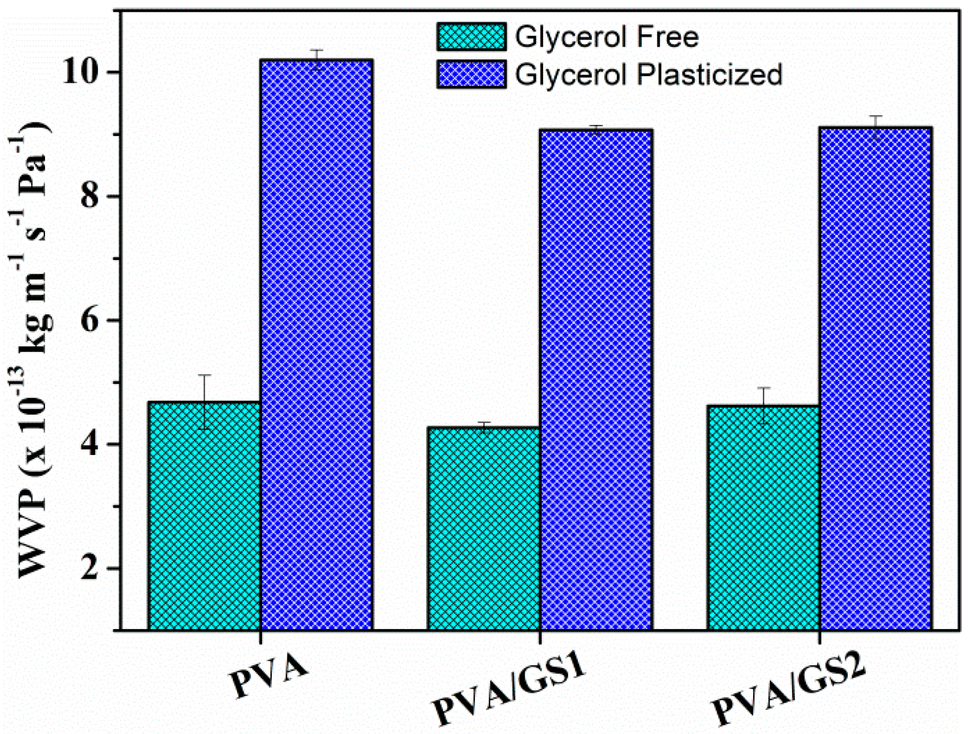 Nanomaterials 08 01013 g013