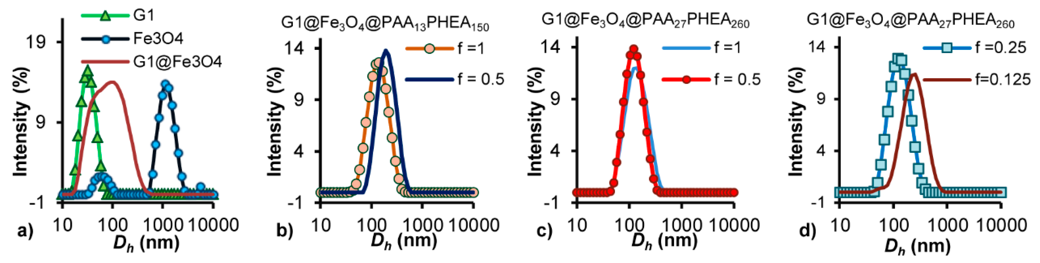 Nanomaterials 08 01014 g001 Nanomaterials 08 01014 g001